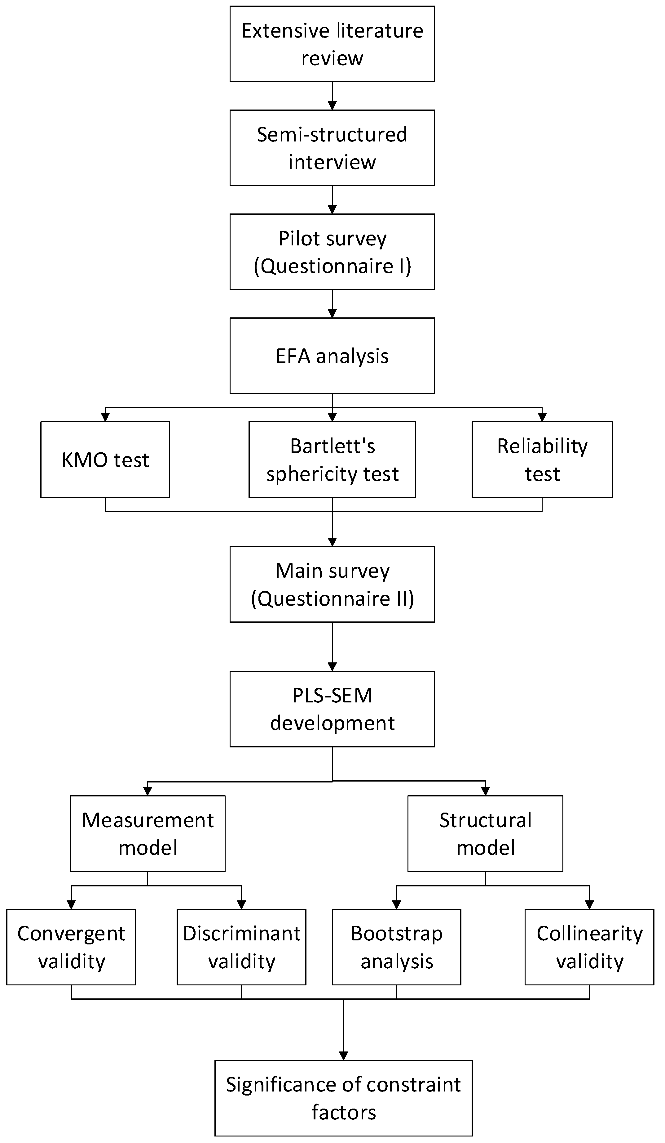 Mathematics 11 00497 g001 Mathematics 11 00497 g001