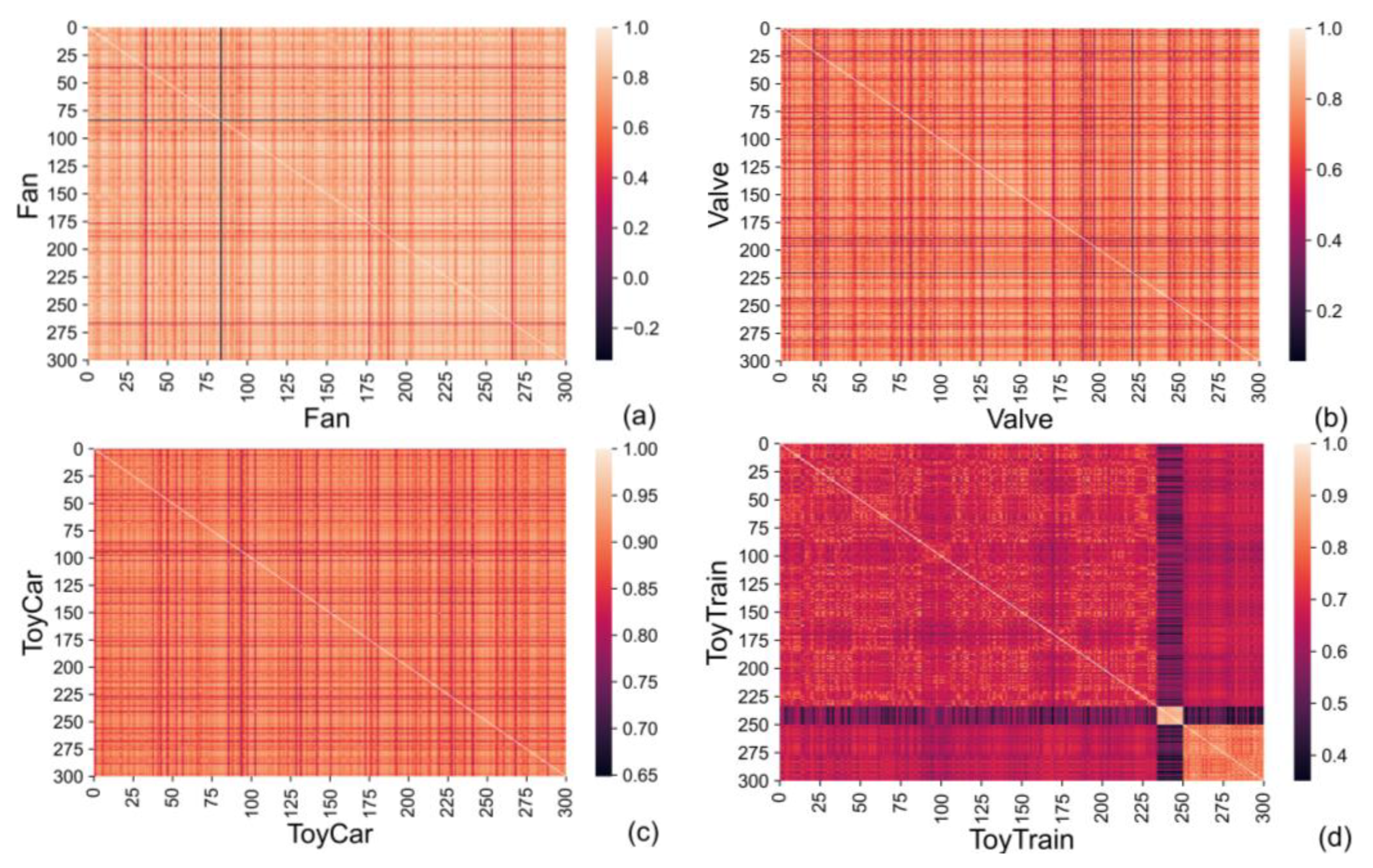 Mathematics 11 00498 g007
