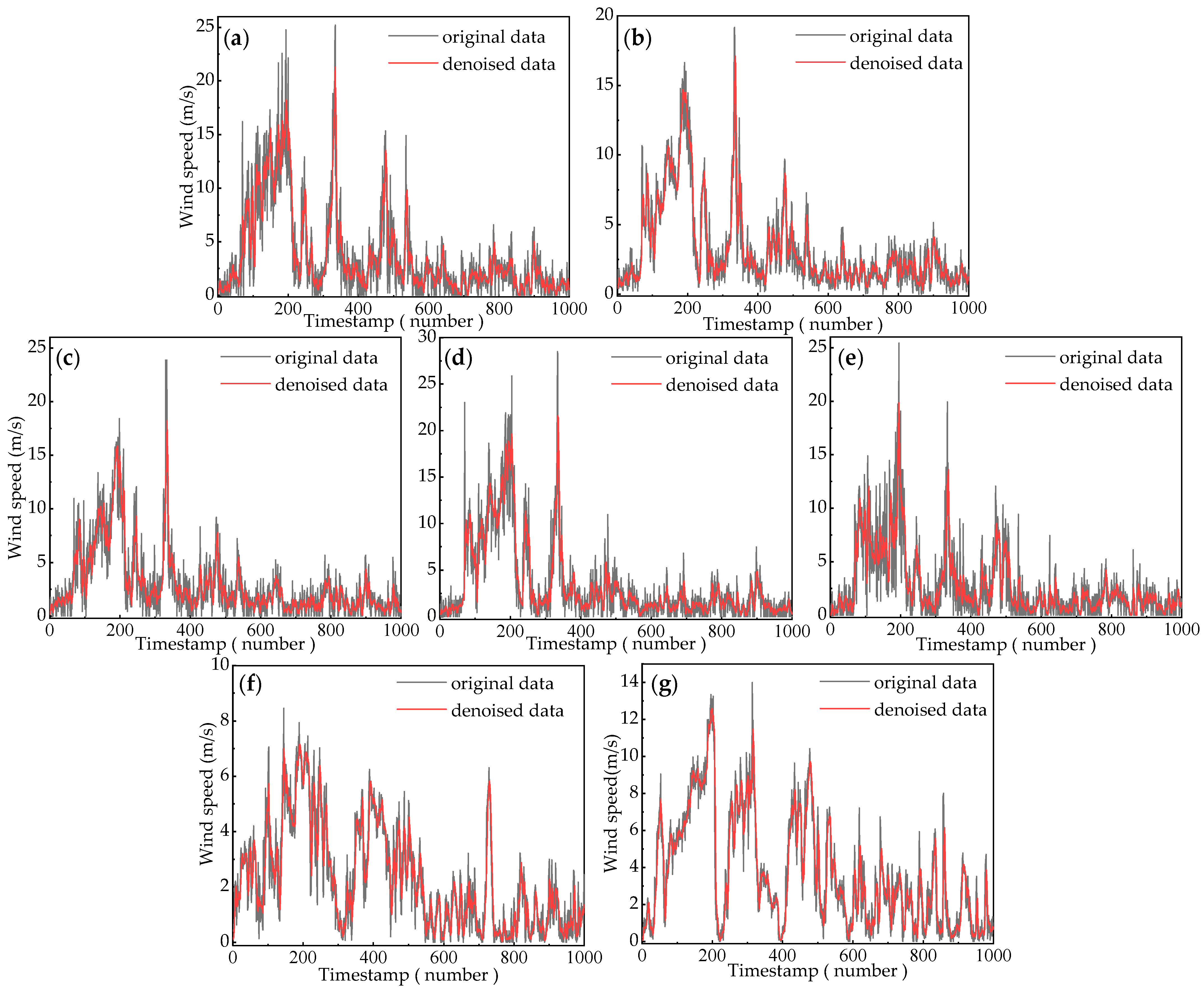 Mathematics 11 00499 g006