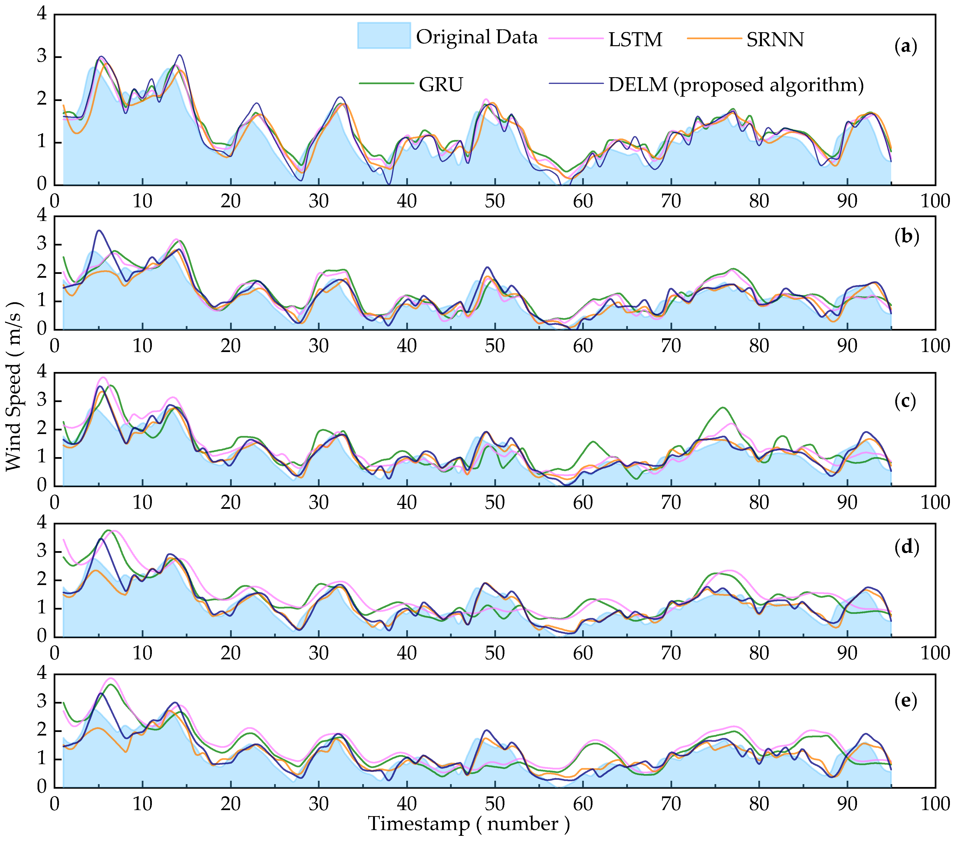 Mathematics 11 00499 g008