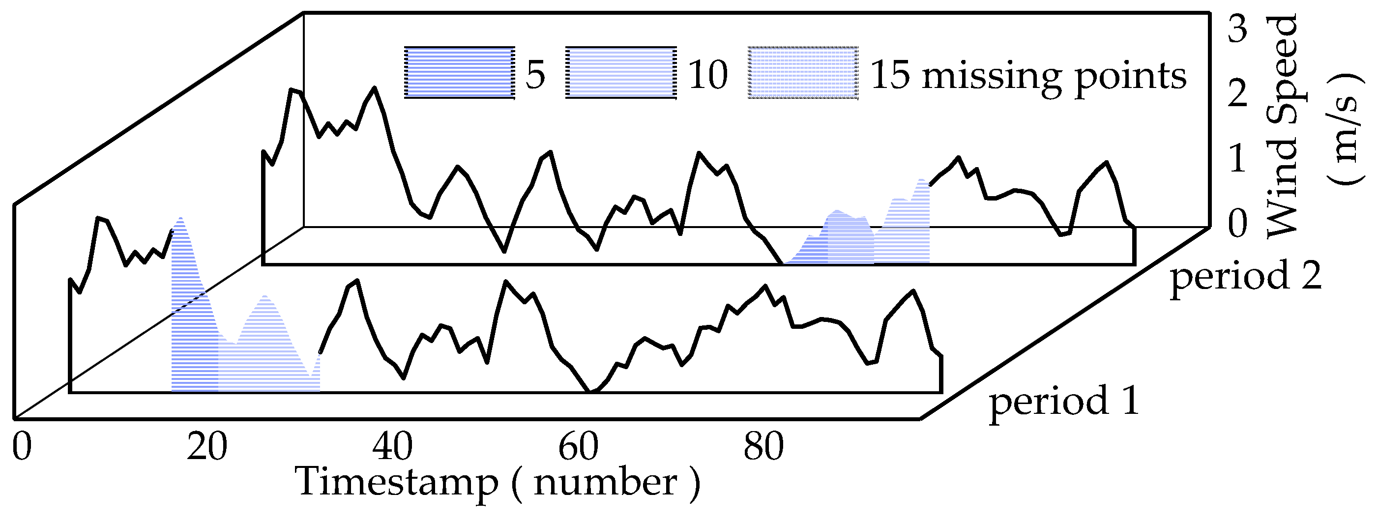 Mathematics 11 00499 g011