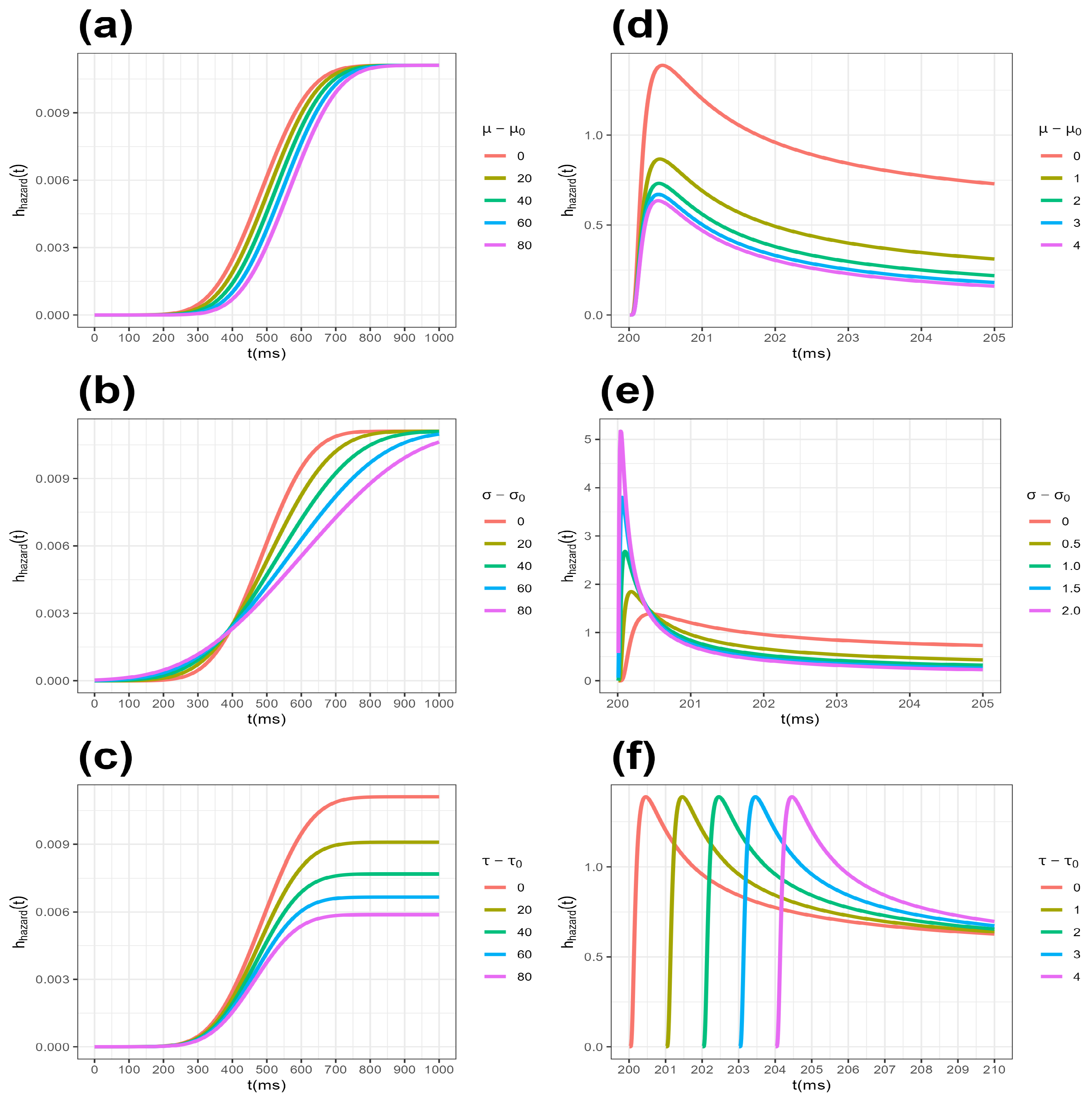 Mathematics 11 00500 g002 Mathematics 11 00500 g002