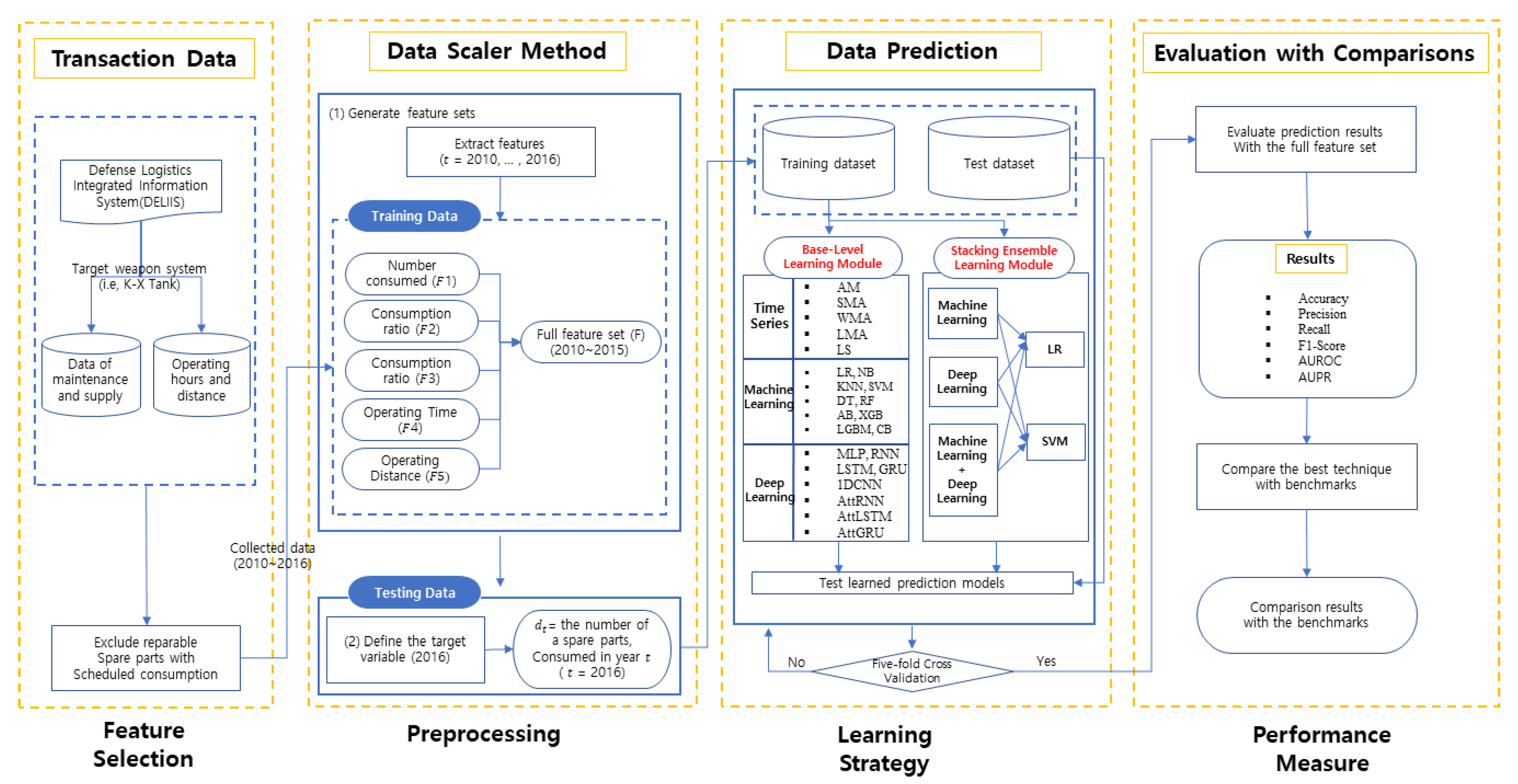 Mathematics 11 00501 g002
