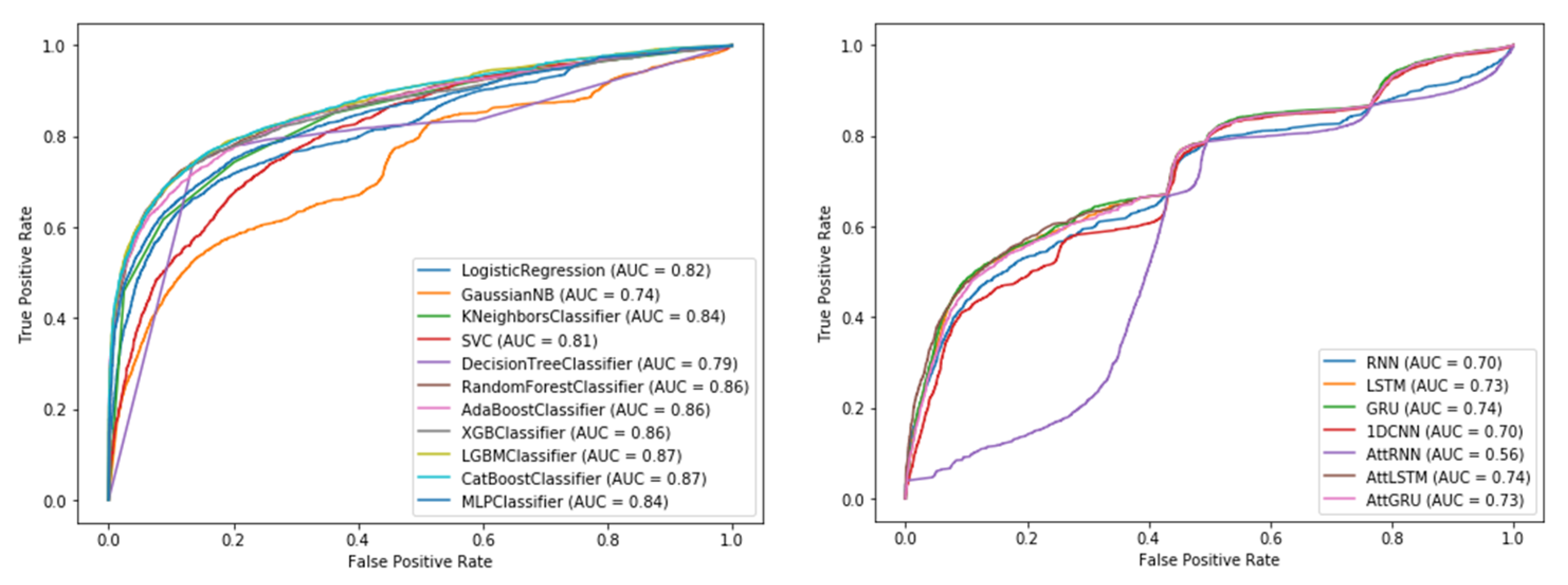 Mathematics 11 00501 g003