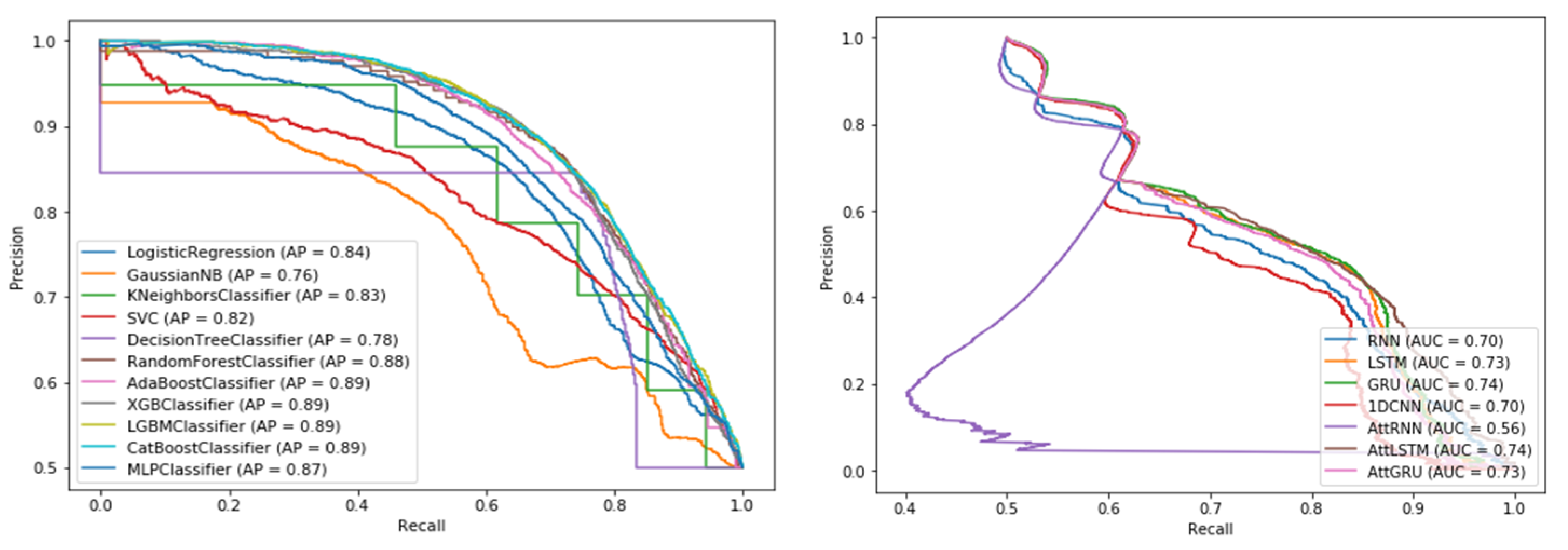 Mathematics 11 00501 g004