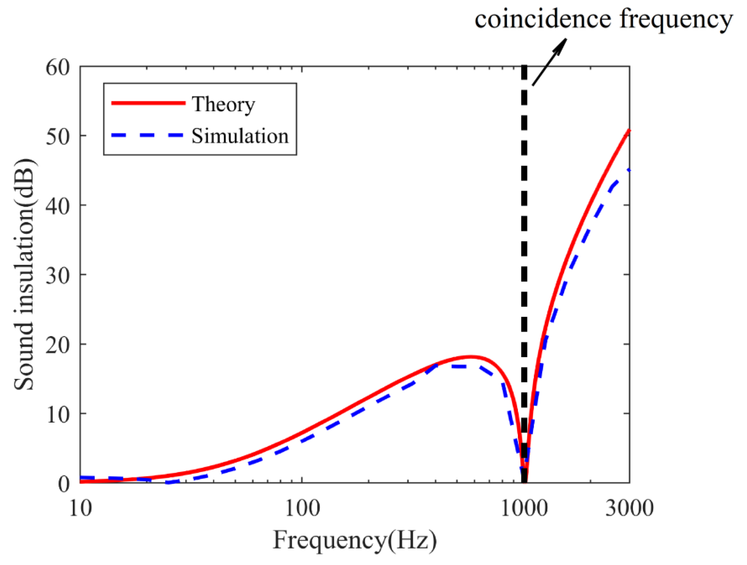 Mathematics 11 00502 g006 Mathematics 11 00502 g006