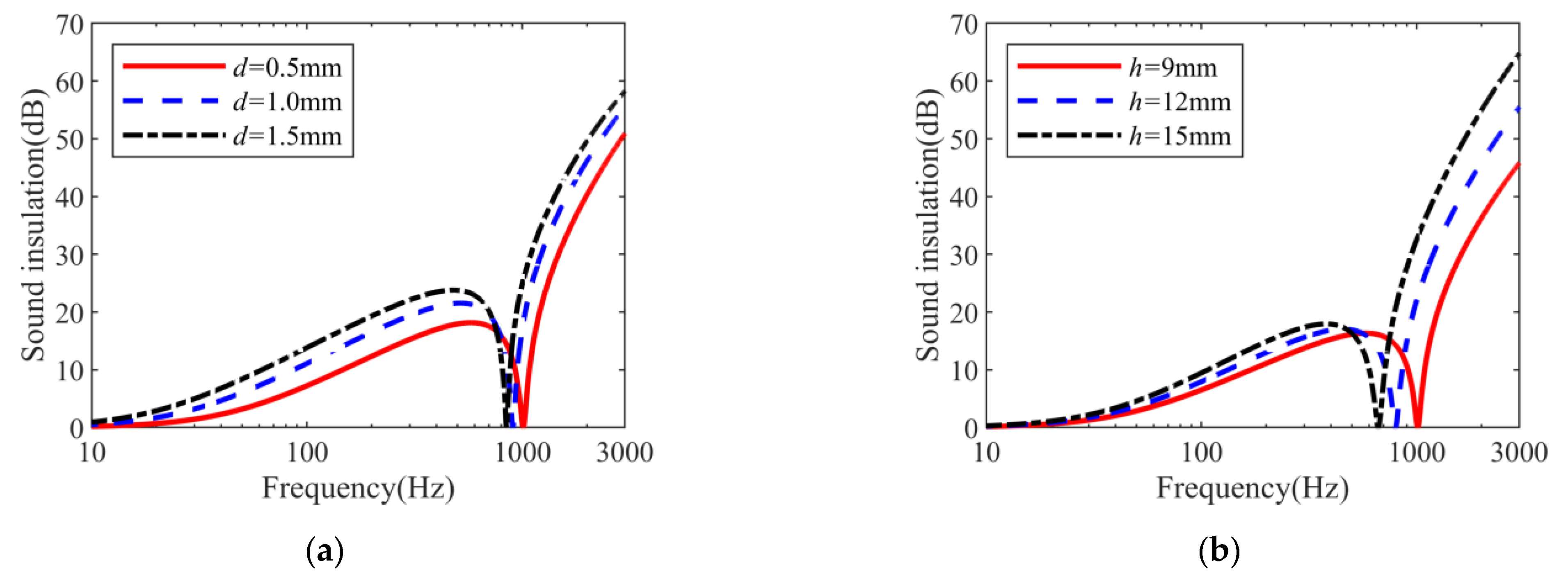 Mathematics 11 00502 g007 Mathematics 11 00502 g007