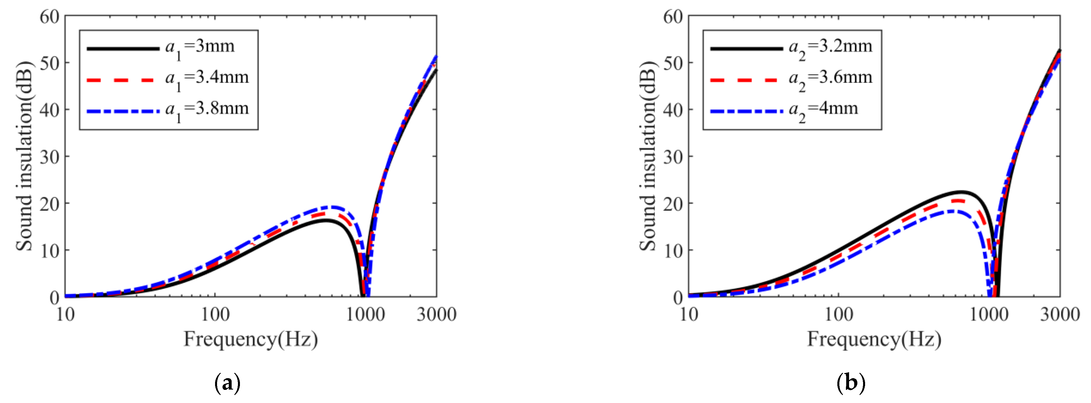 Mathematics 11 00502 g008 Mathematics 11 00502 g008