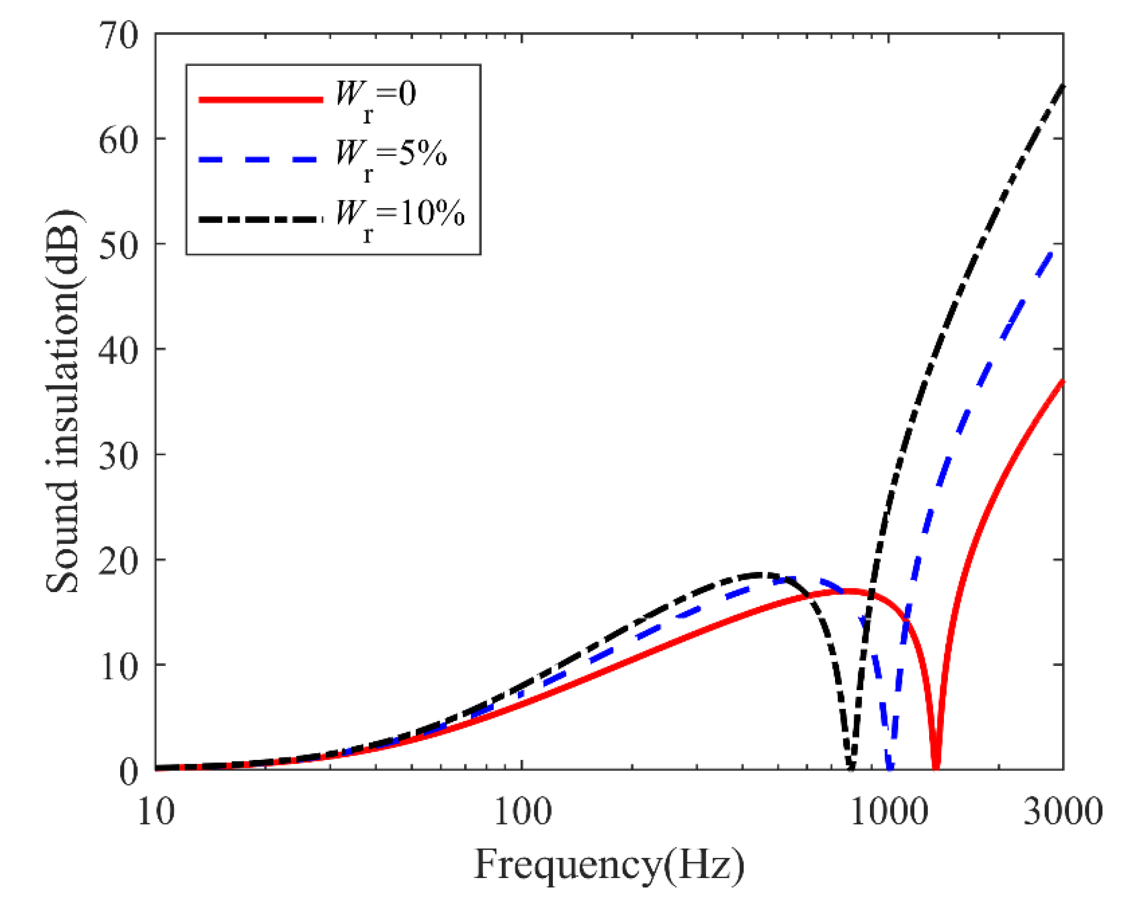 Mathematics 11 00502 g010 Mathematics 11 00502 g010