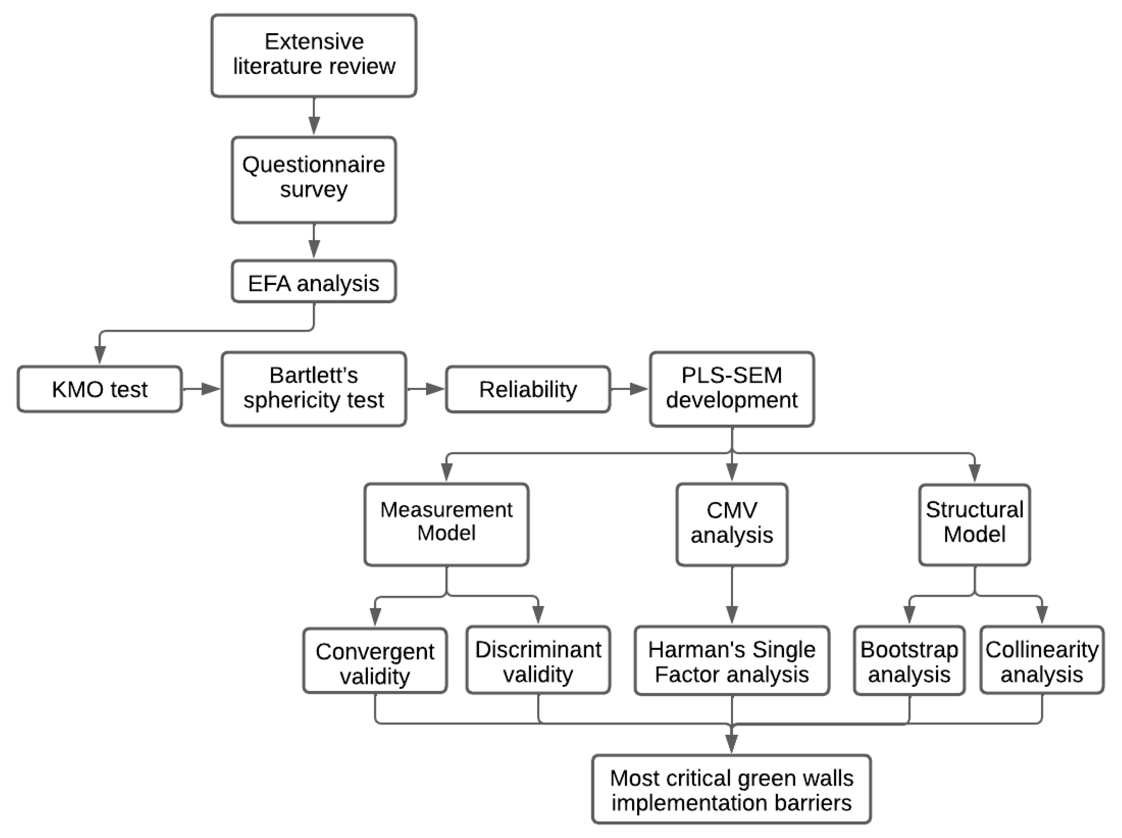 Mathematics 11 00504 g002