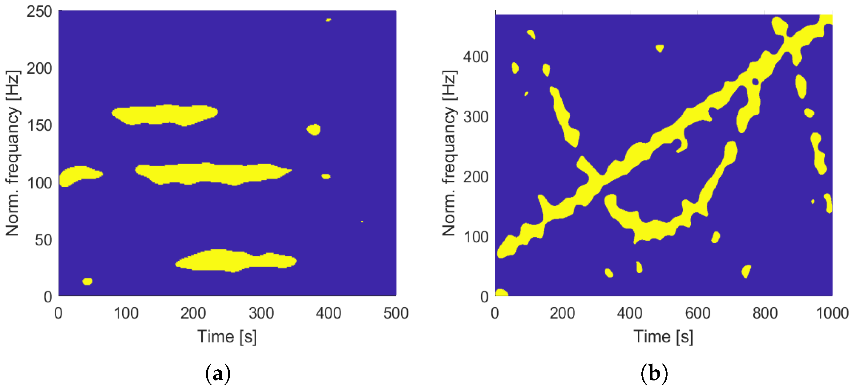 Mathematics 11 00505 g011