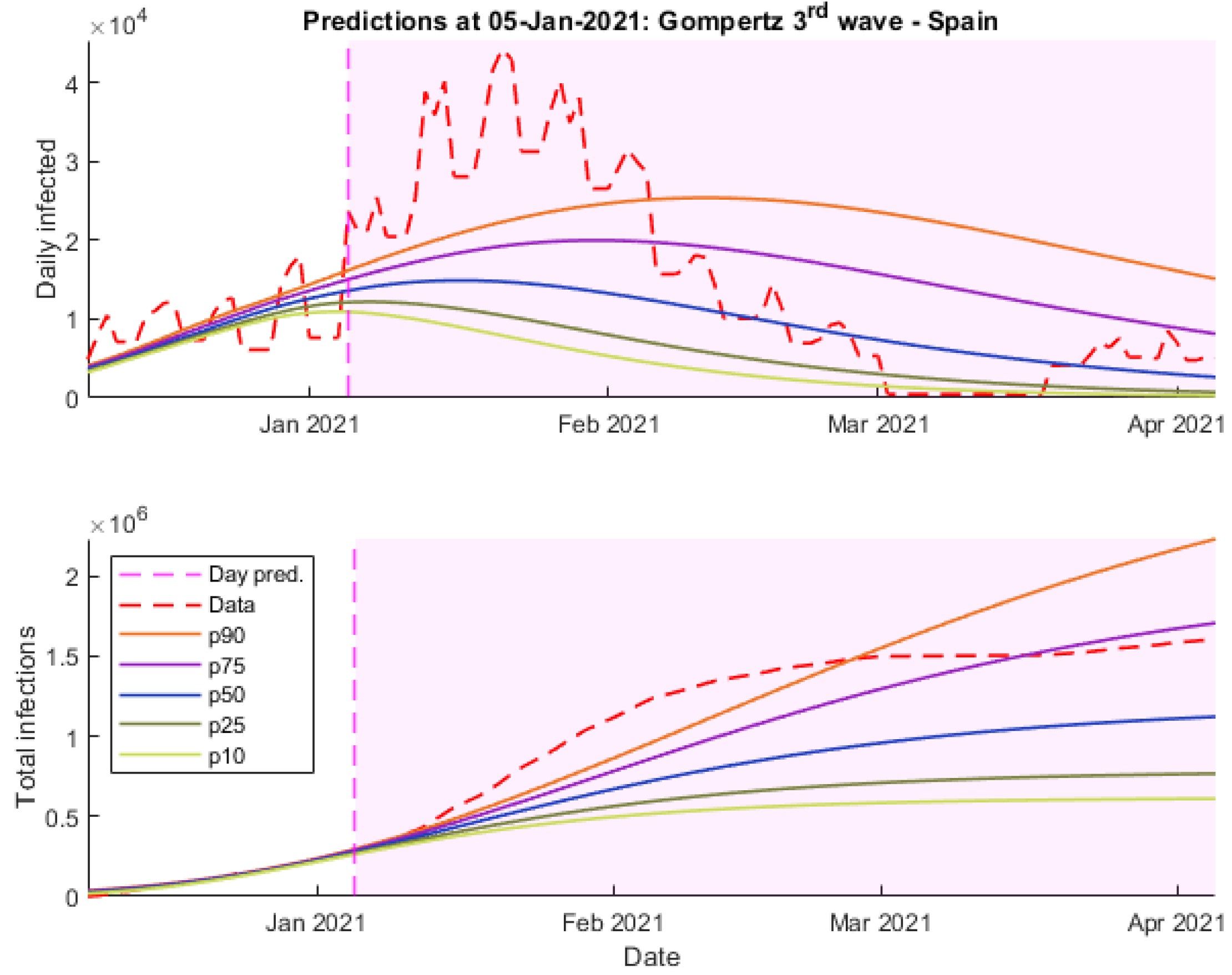 Mathematics 11 00506 g009
