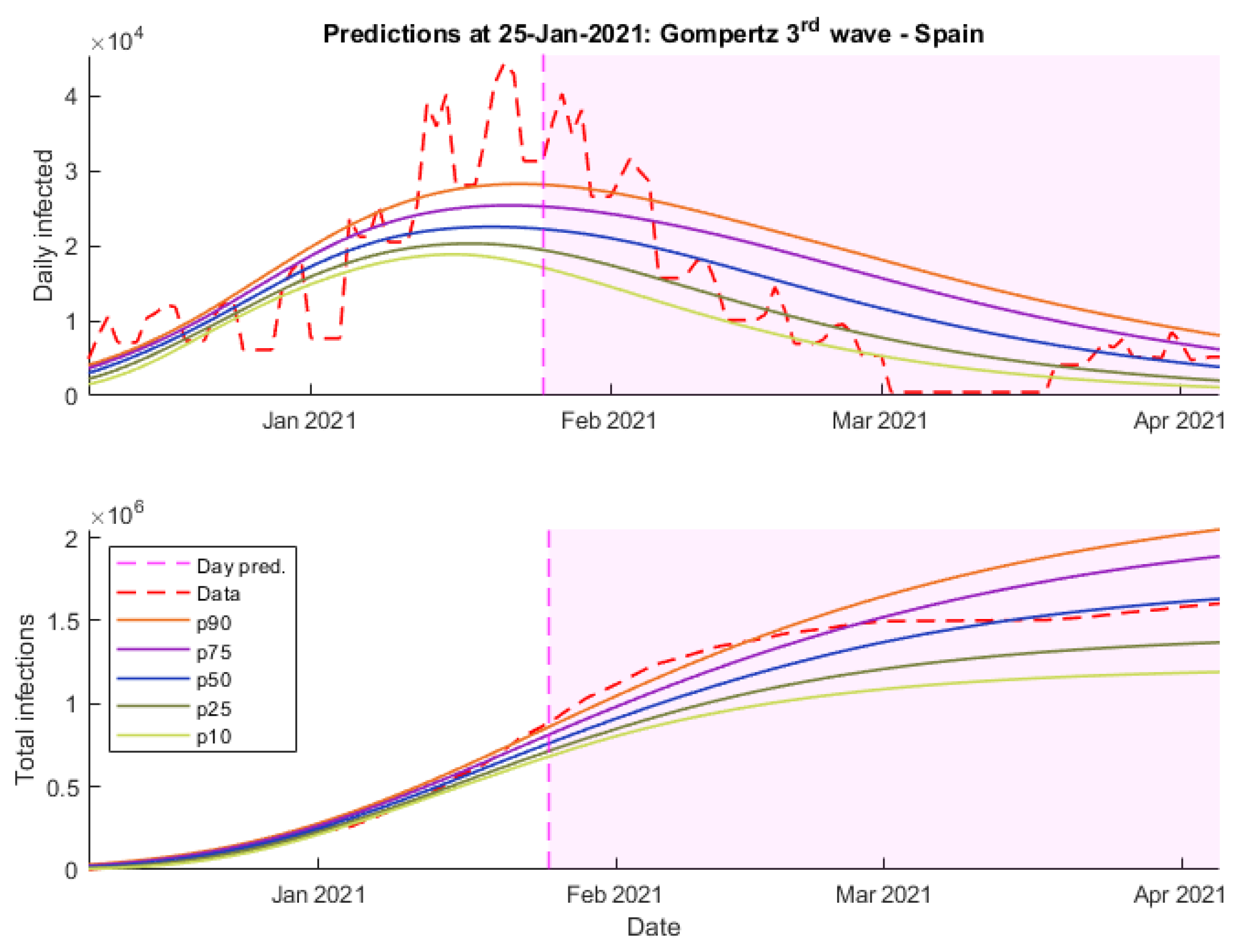 Mathematics 11 00506 g012