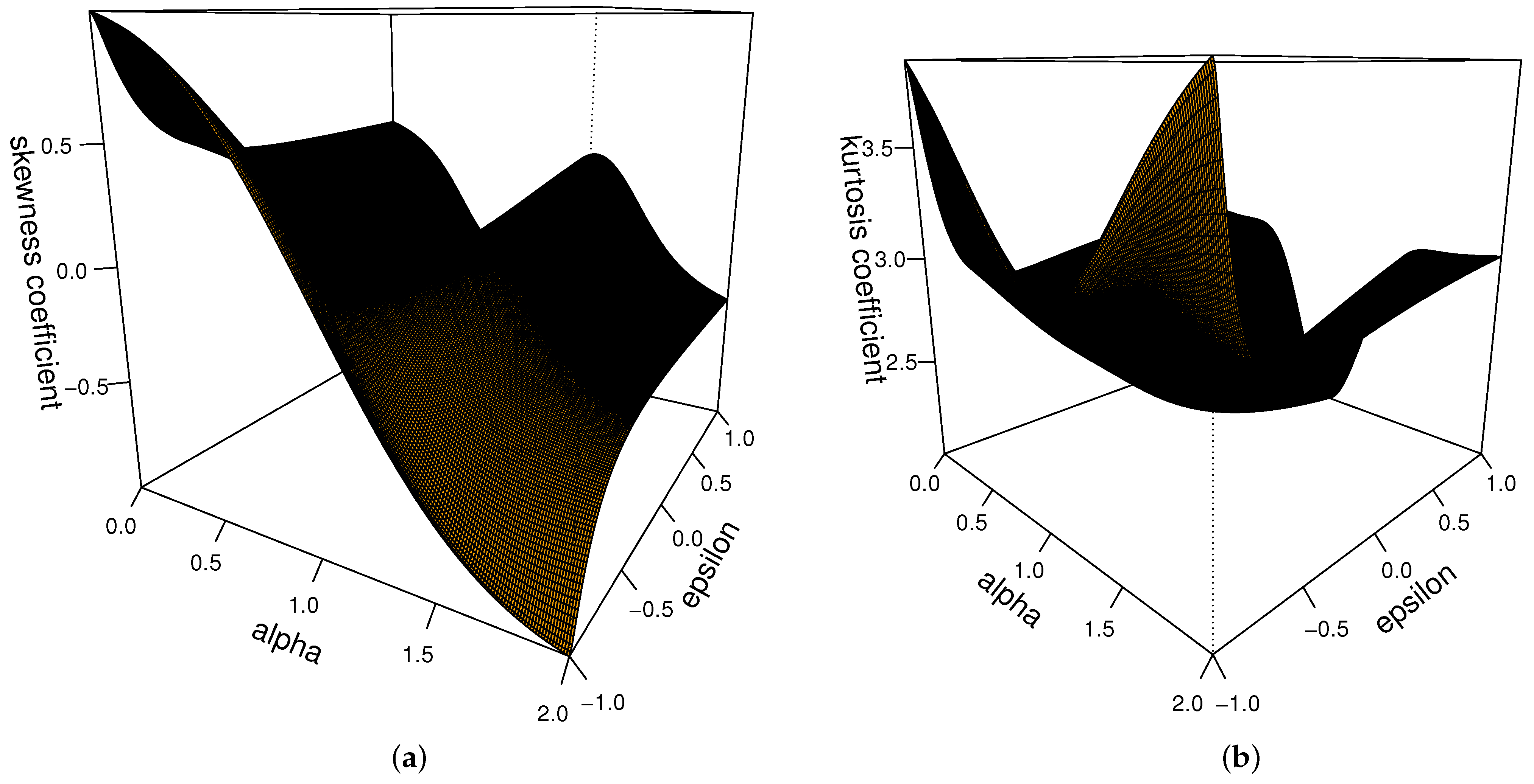 Mathematics 11 00507 g002