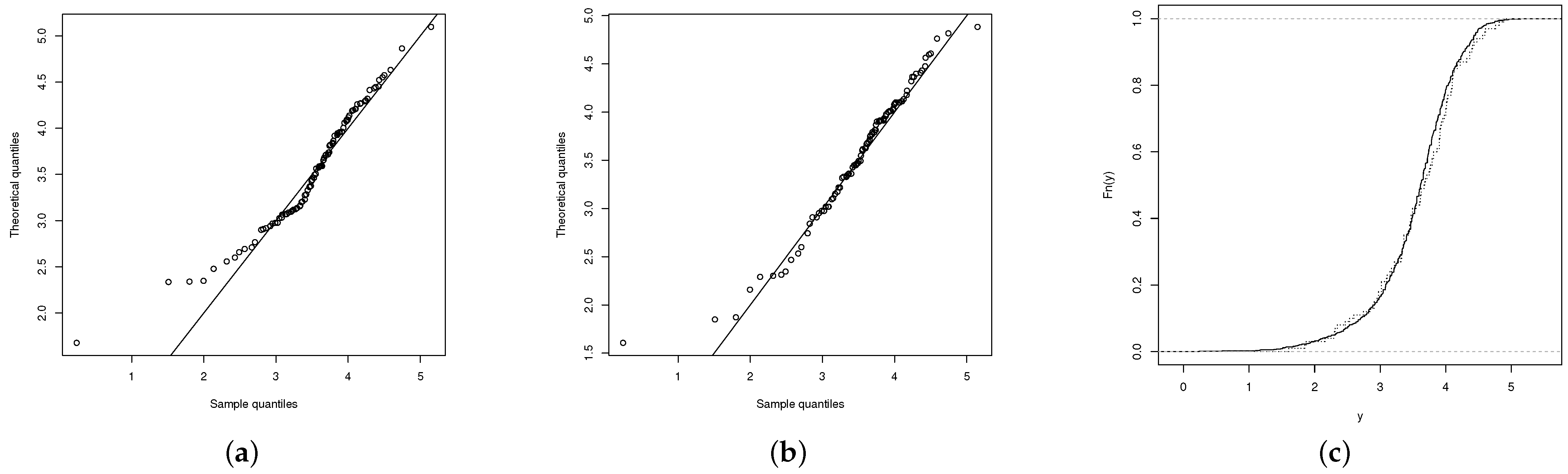 Mathematics 11 00507 g003