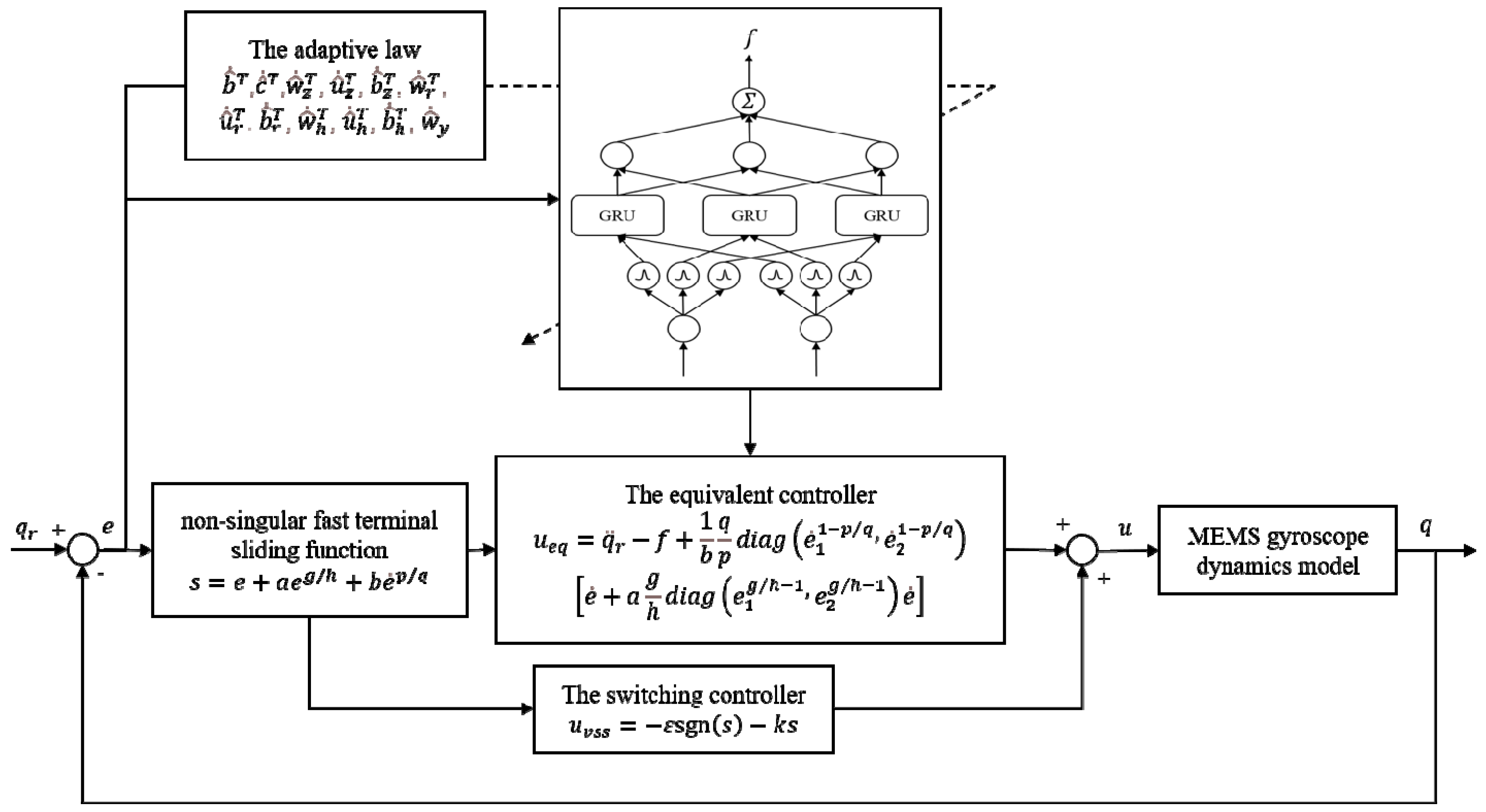 Mathematics 11 00509 g004 550
