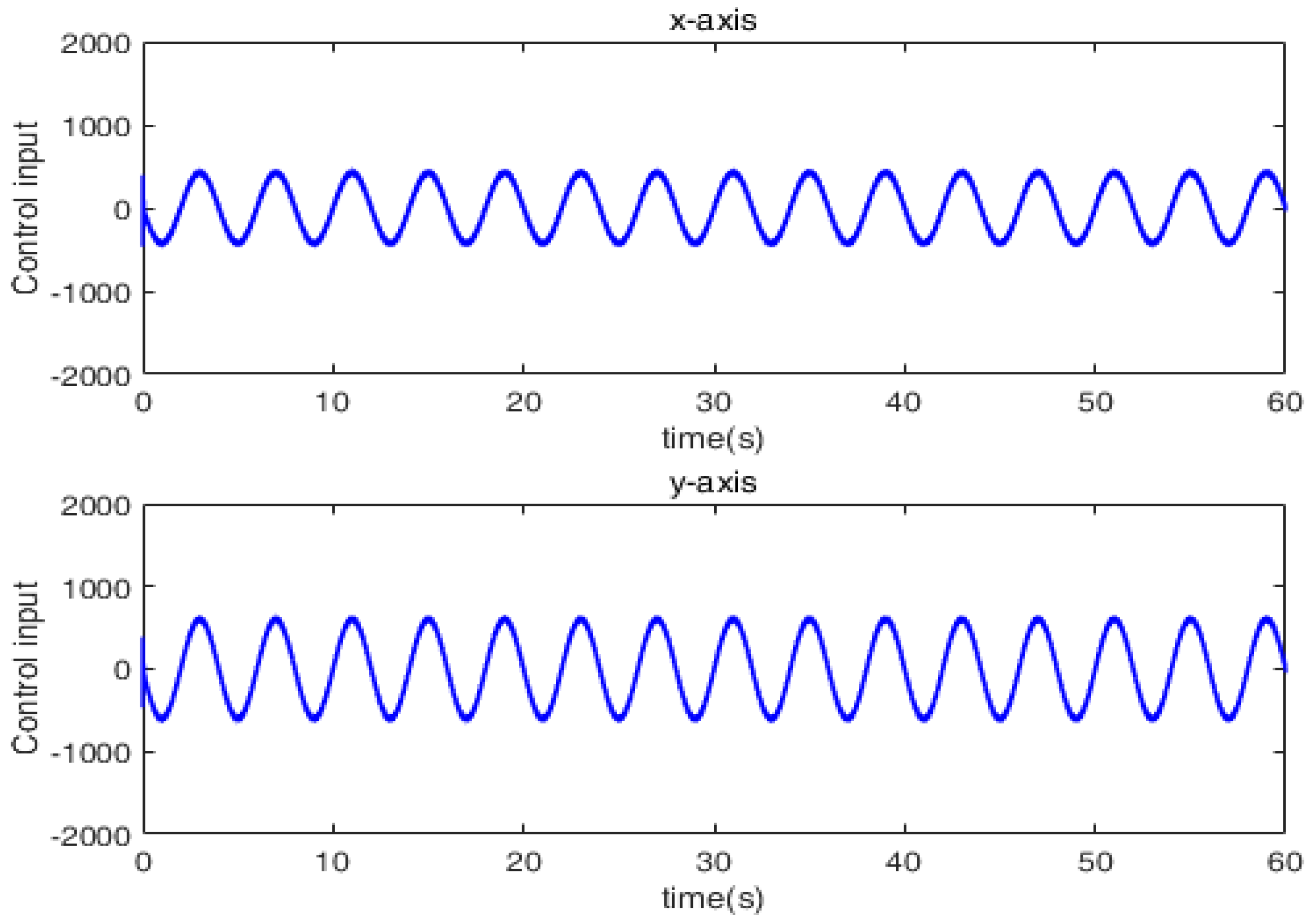 Mathematics 11 00509 g010 550