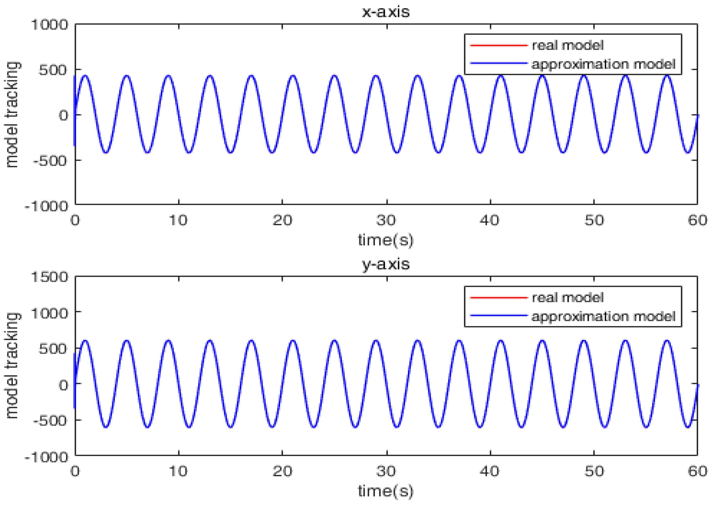Mathematics 11 00509 g011 550
