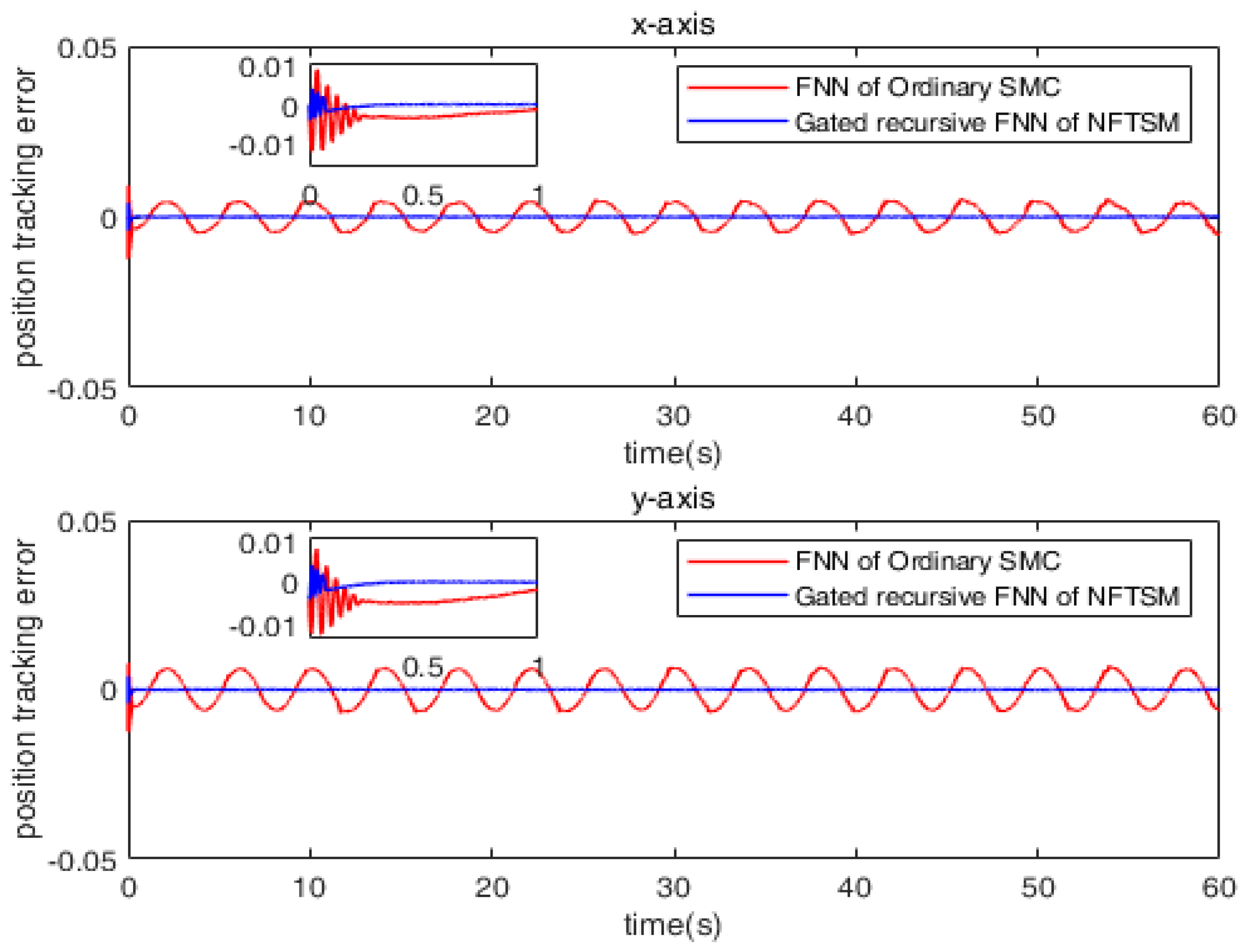 Mathematics 11 00509 g012 550