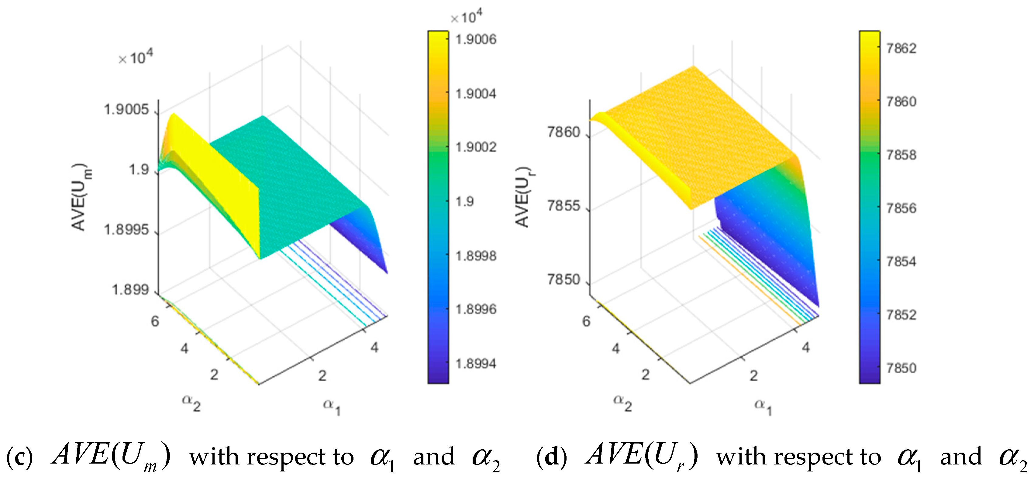 Mathematics 11 00512 g007b