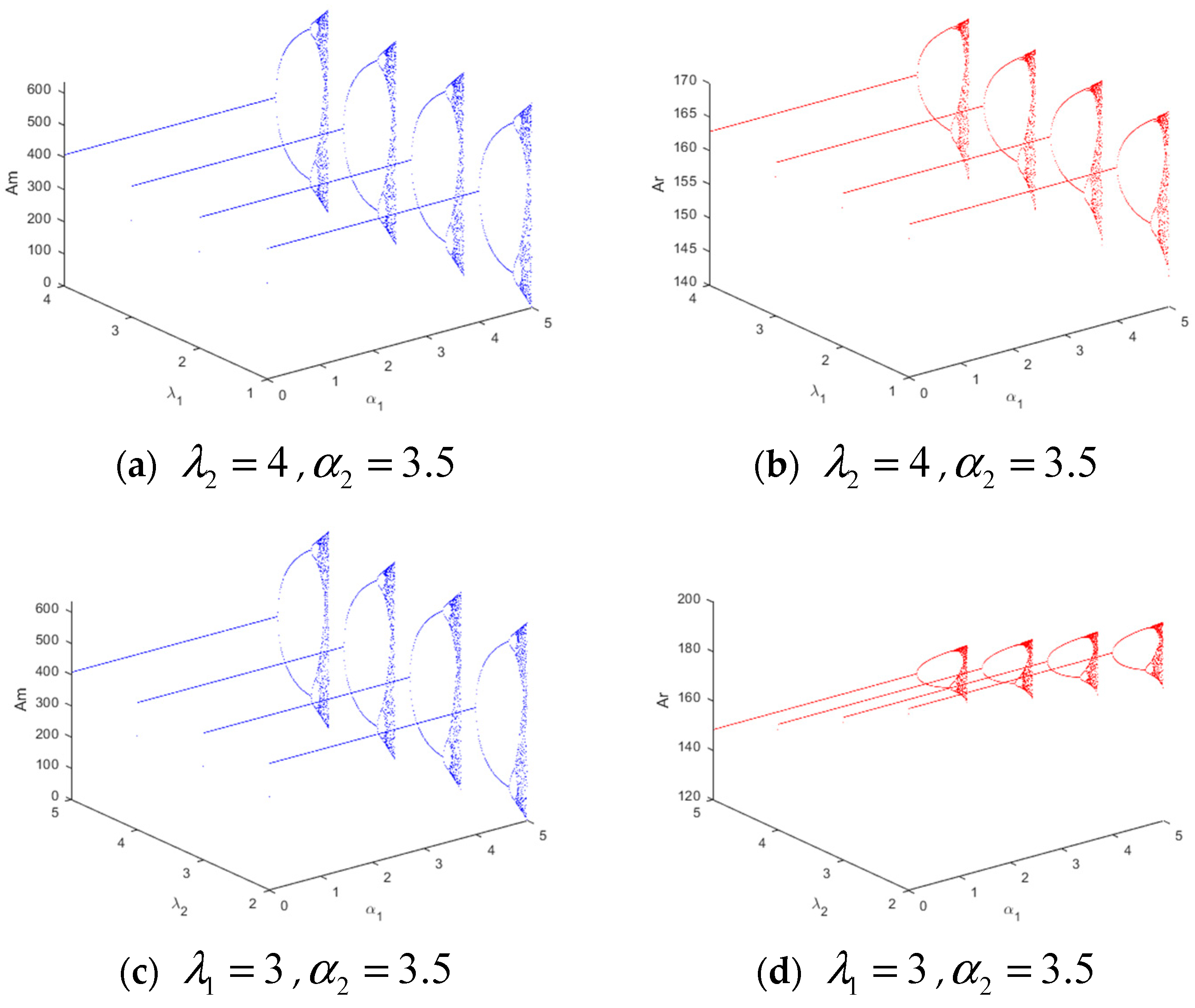 Mathematics 11 00512 g012