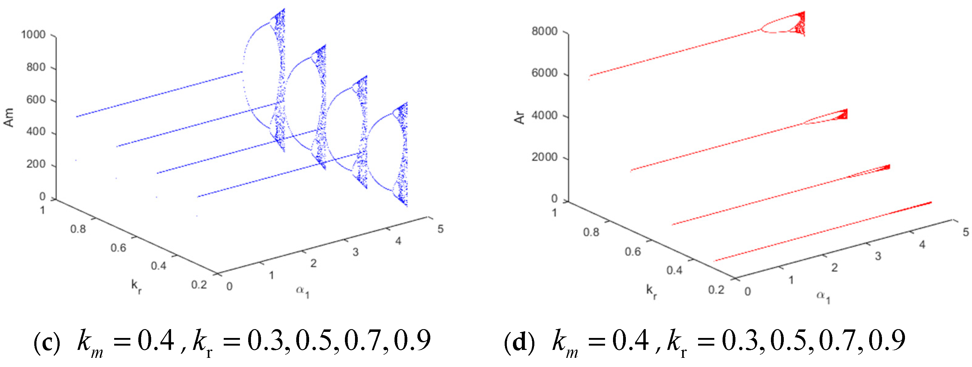 Mathematics 11 00512 g015b