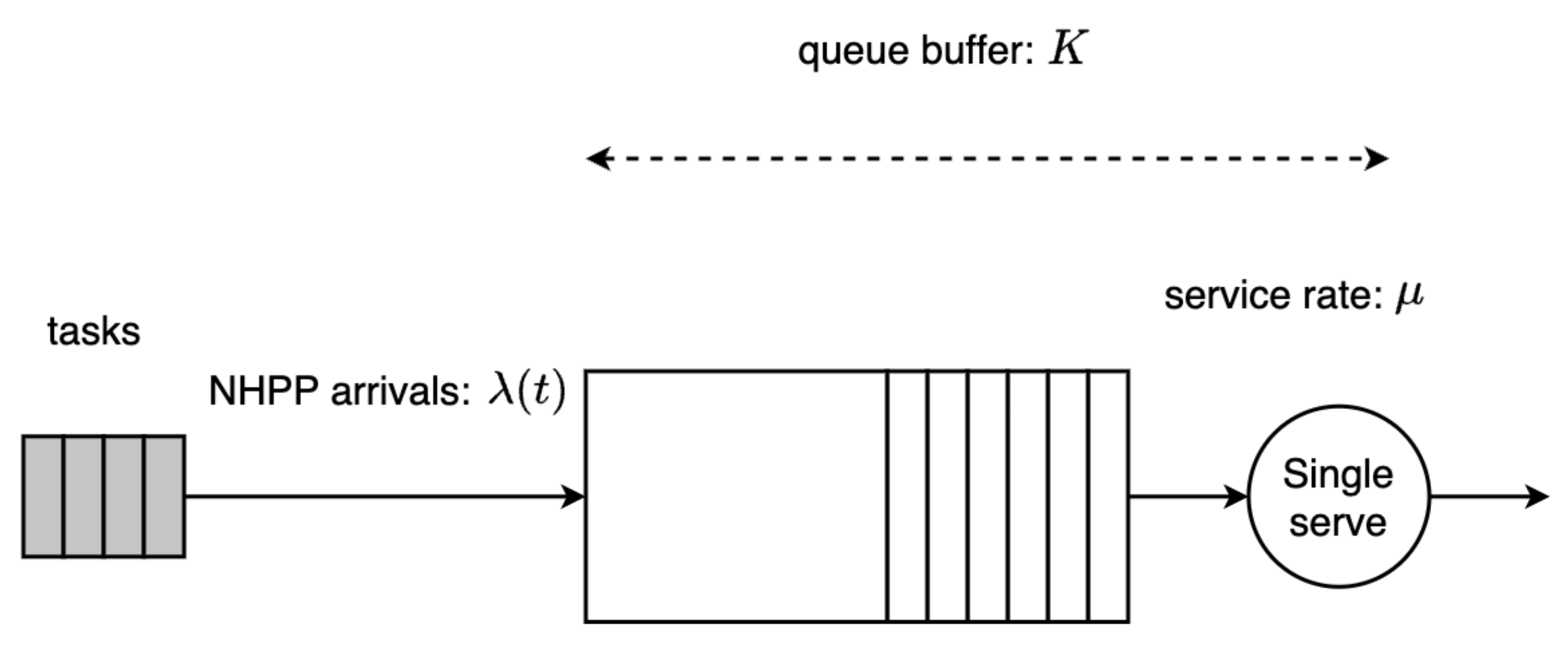 Mathematics 11 00513 g001