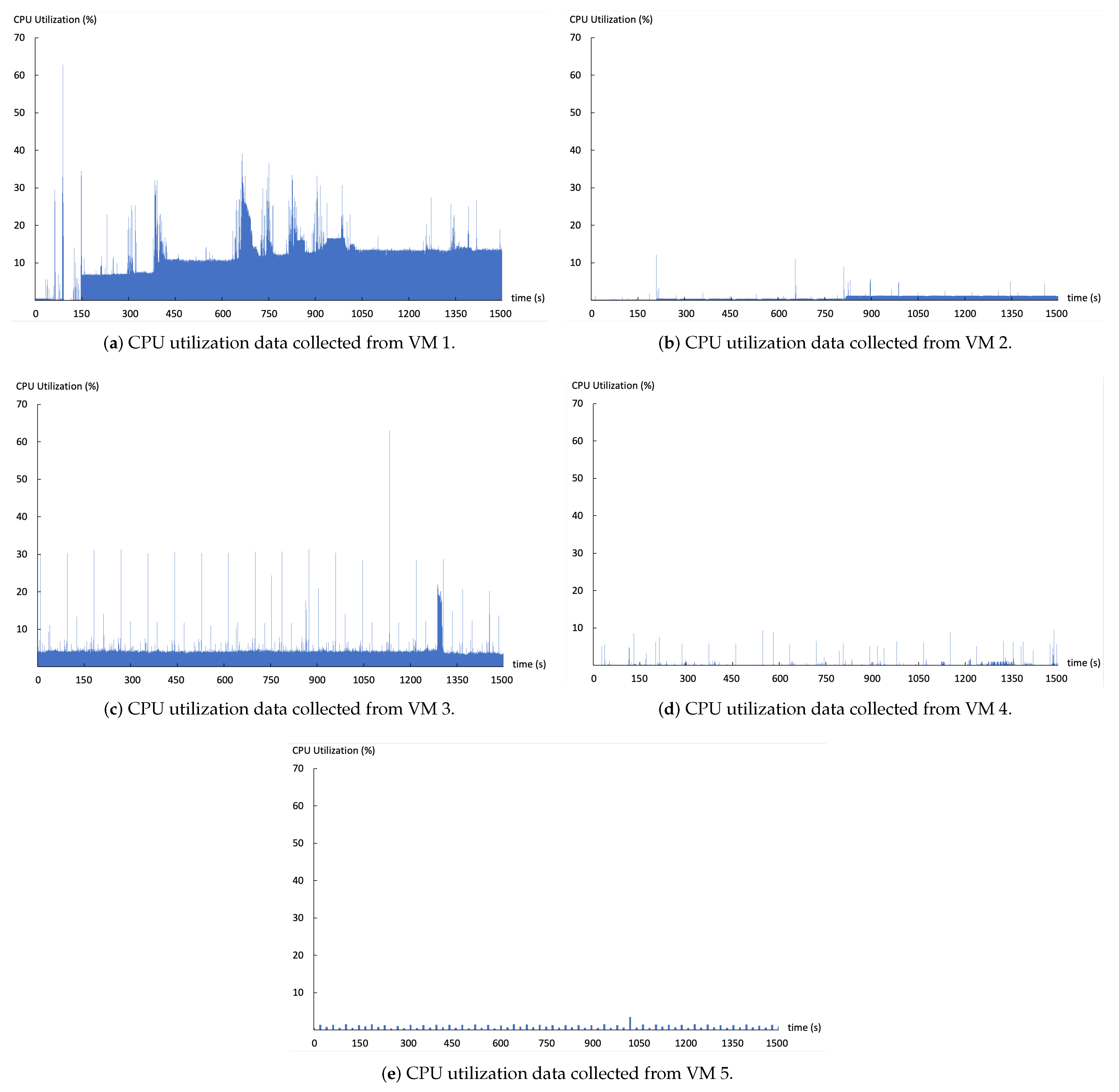 Mathematics 11 00513 g002