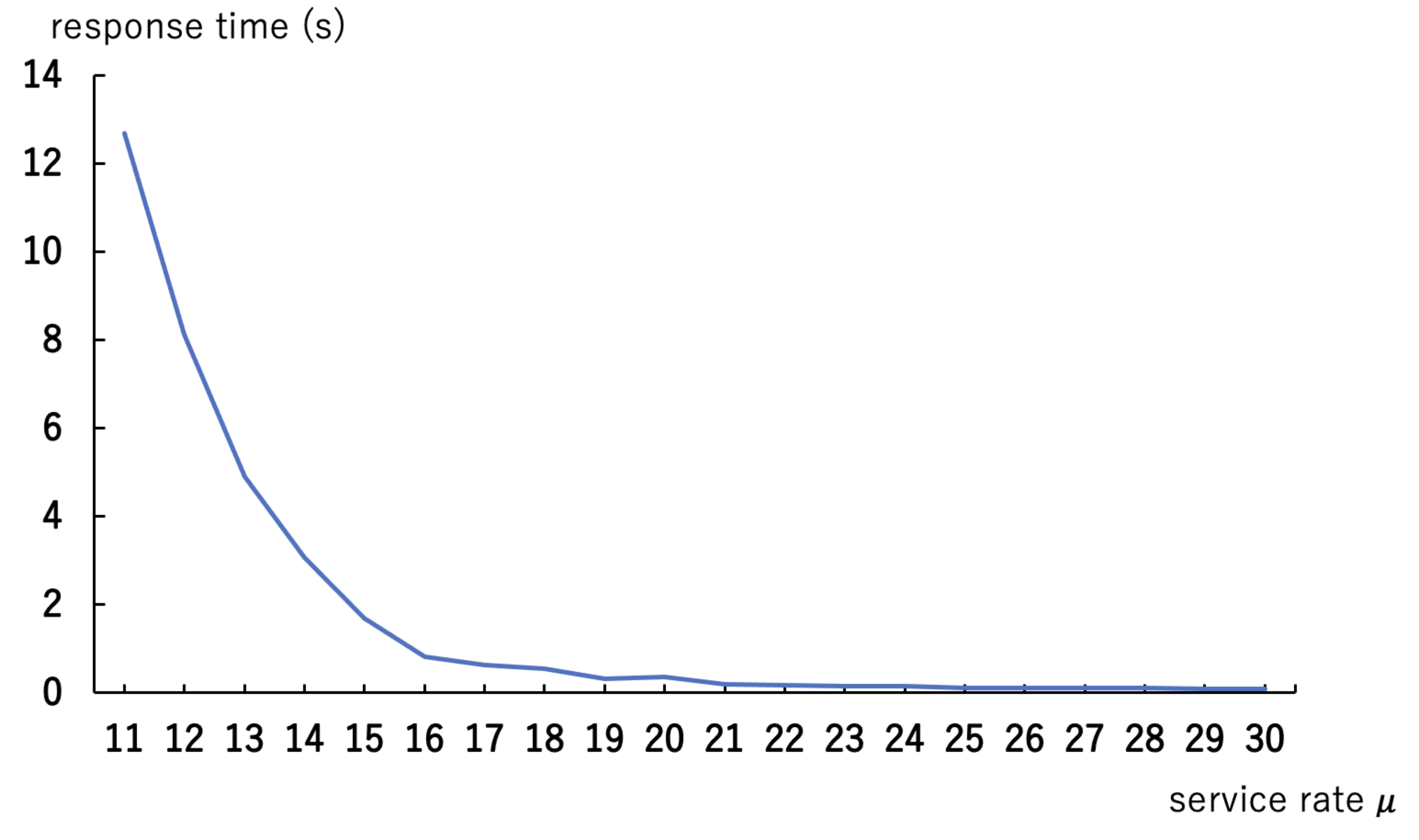 Mathematics 11 00513 g004