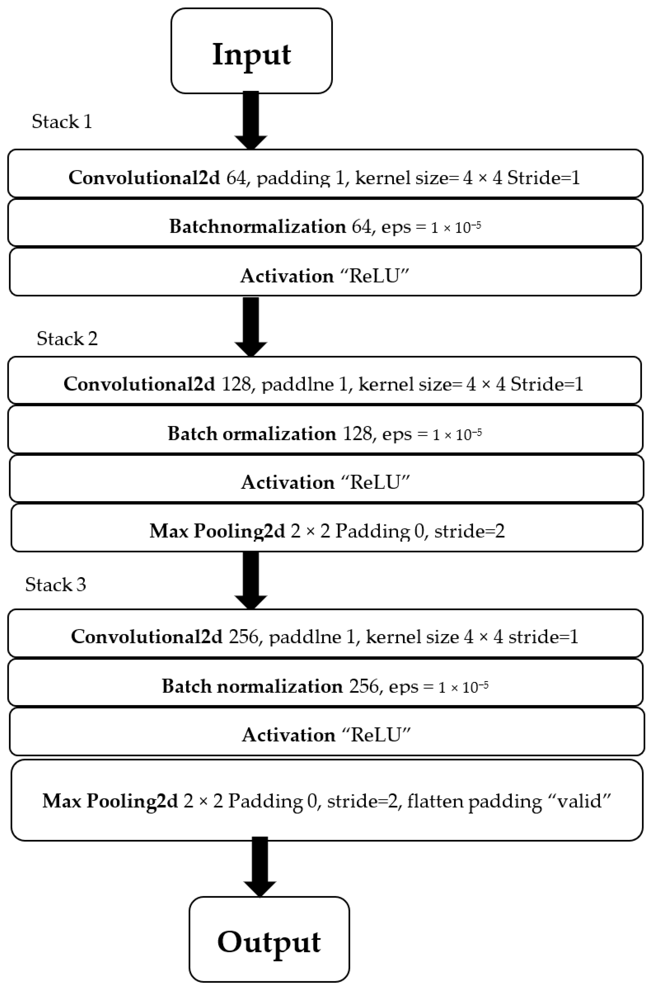 Mathematics 11 00515 g003