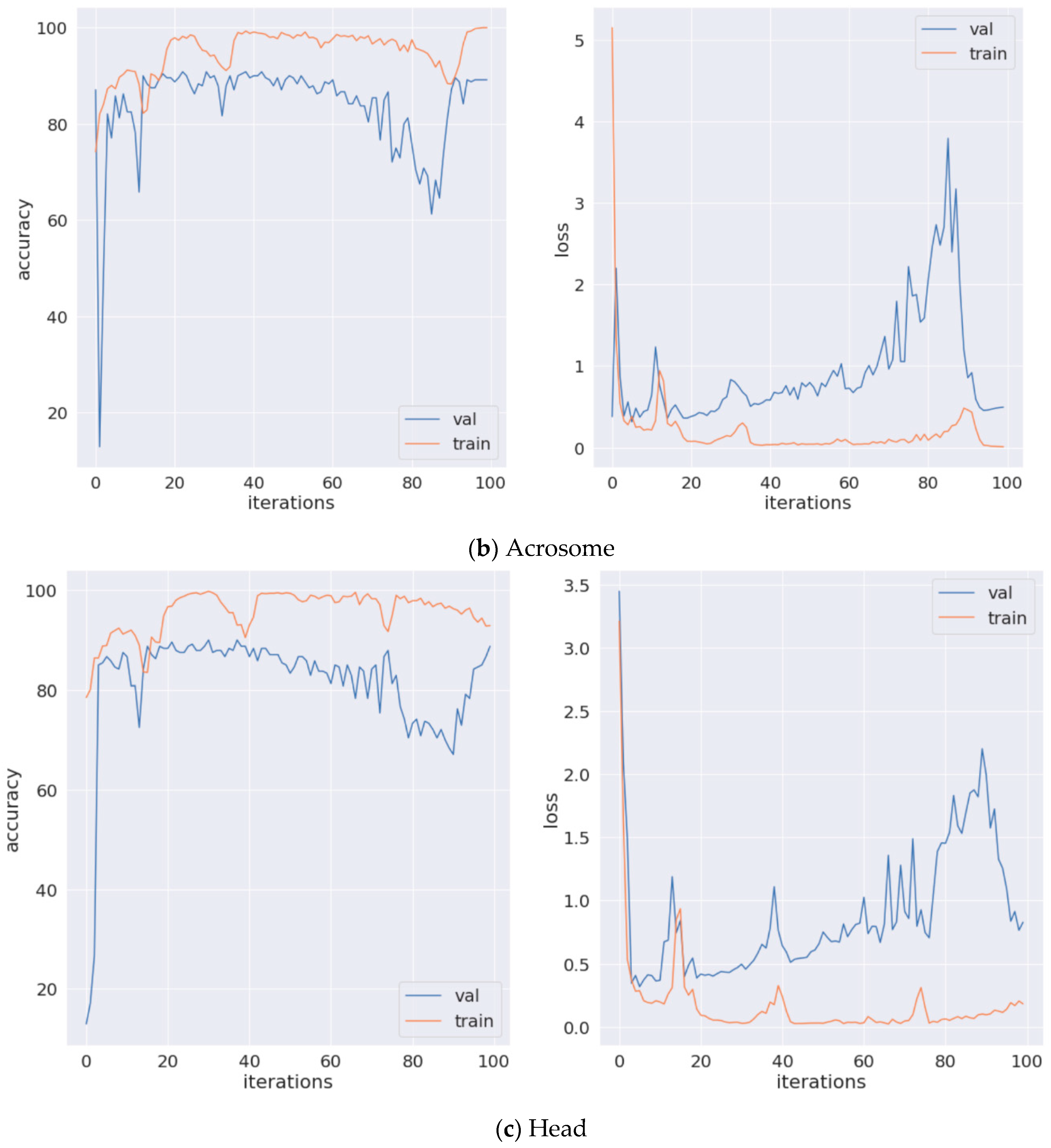 Mathematics 11 00515 g005b