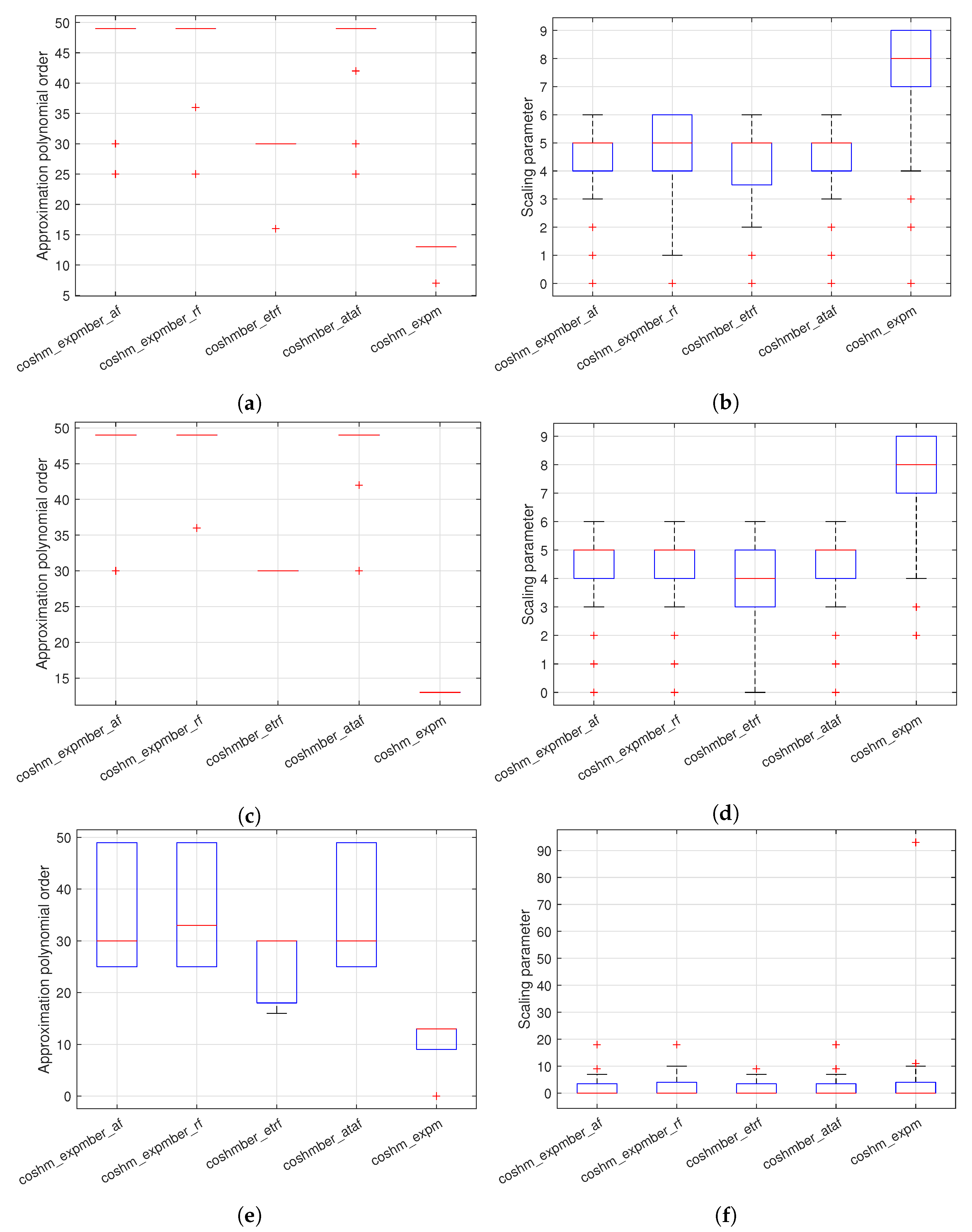Mathematics 11 00520 g006 Mathematics 11 00520 g006