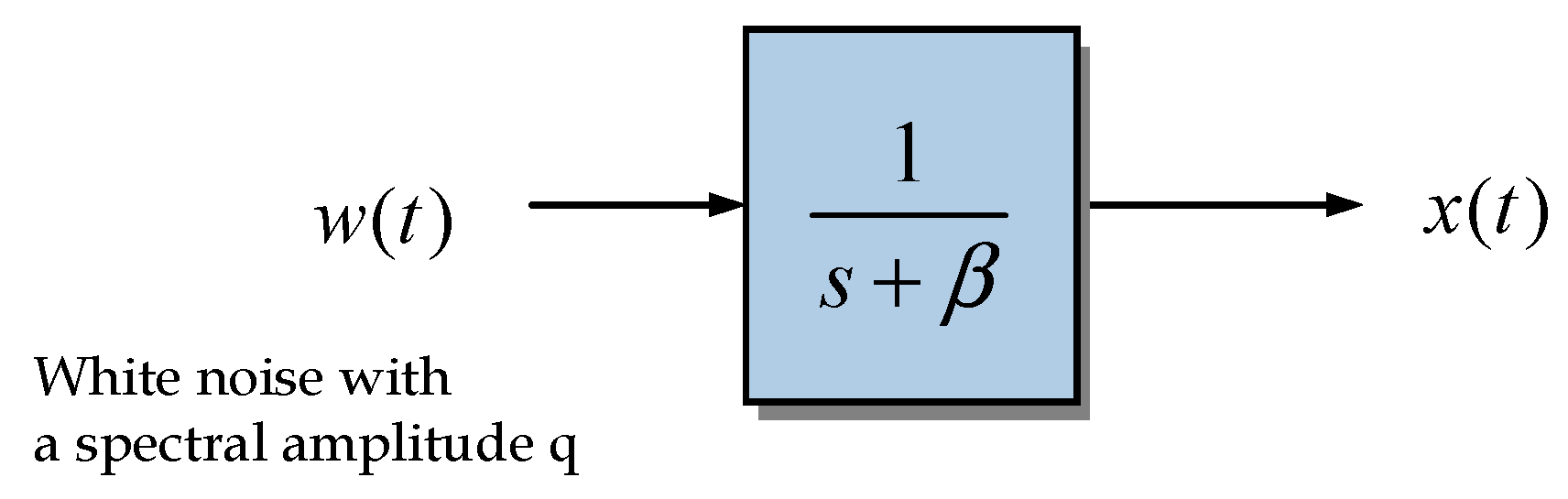 Mathematics 11 00521 g001 Mathematics 11 00521 g001