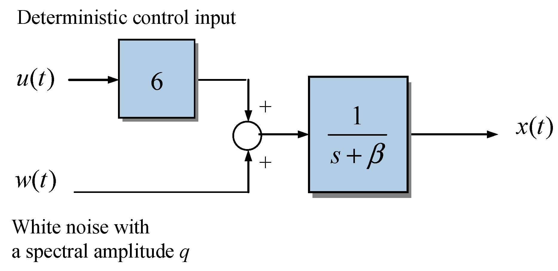 Mathematics 11 00521 g010 Mathematics 11 00521 g010