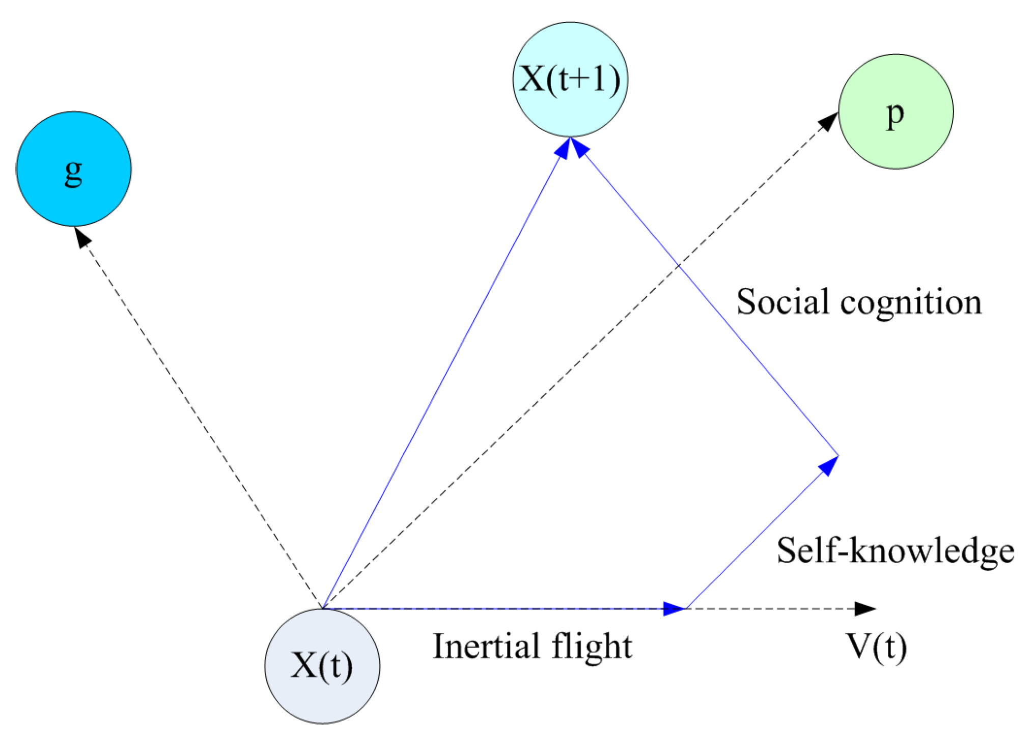 Mathematics 11 00522 g002