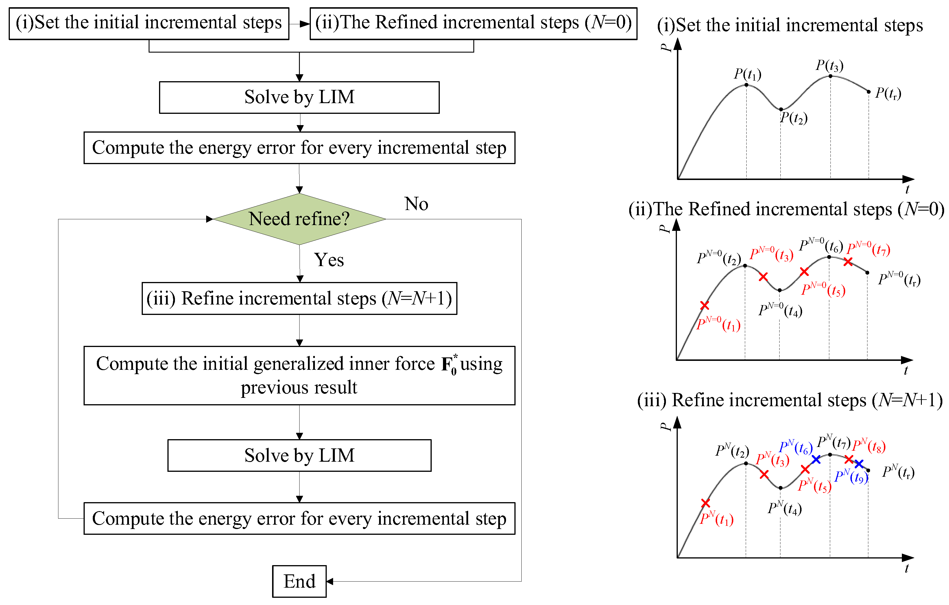 Mathematics 11 00524 g002