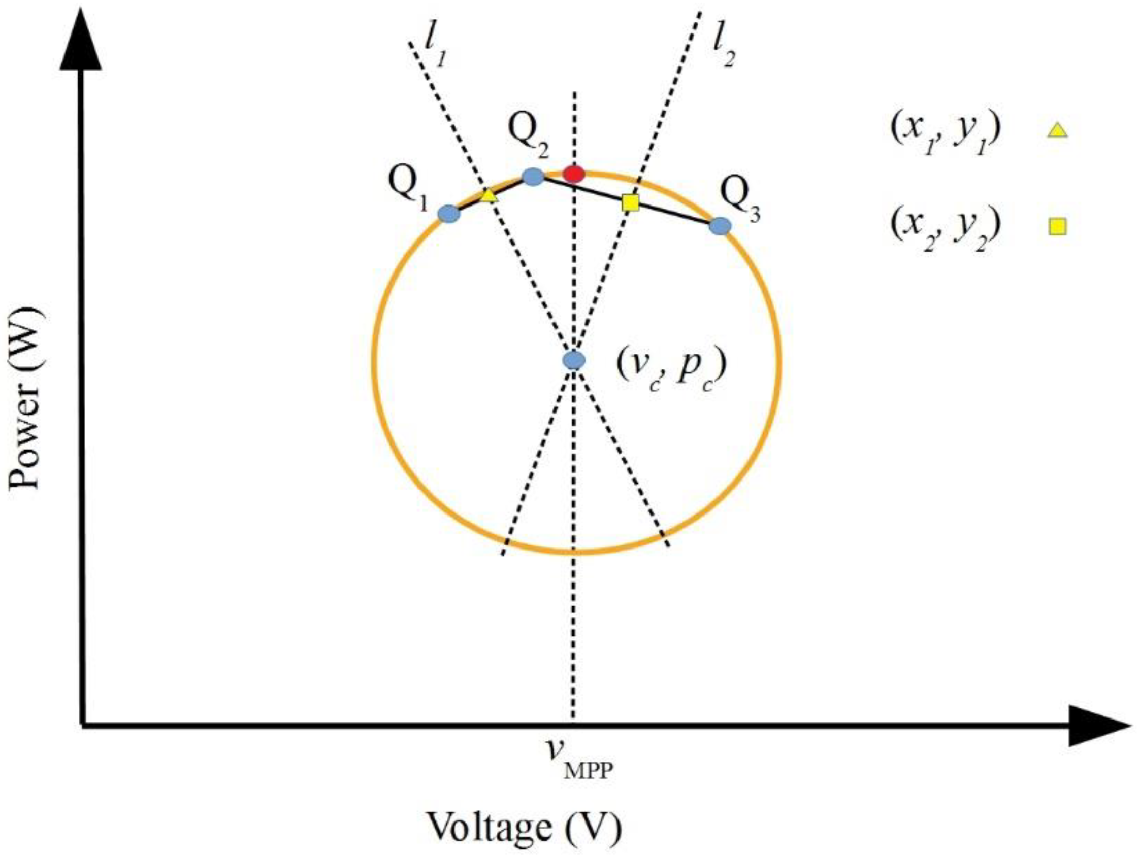 Mathematics 11 00526 g005