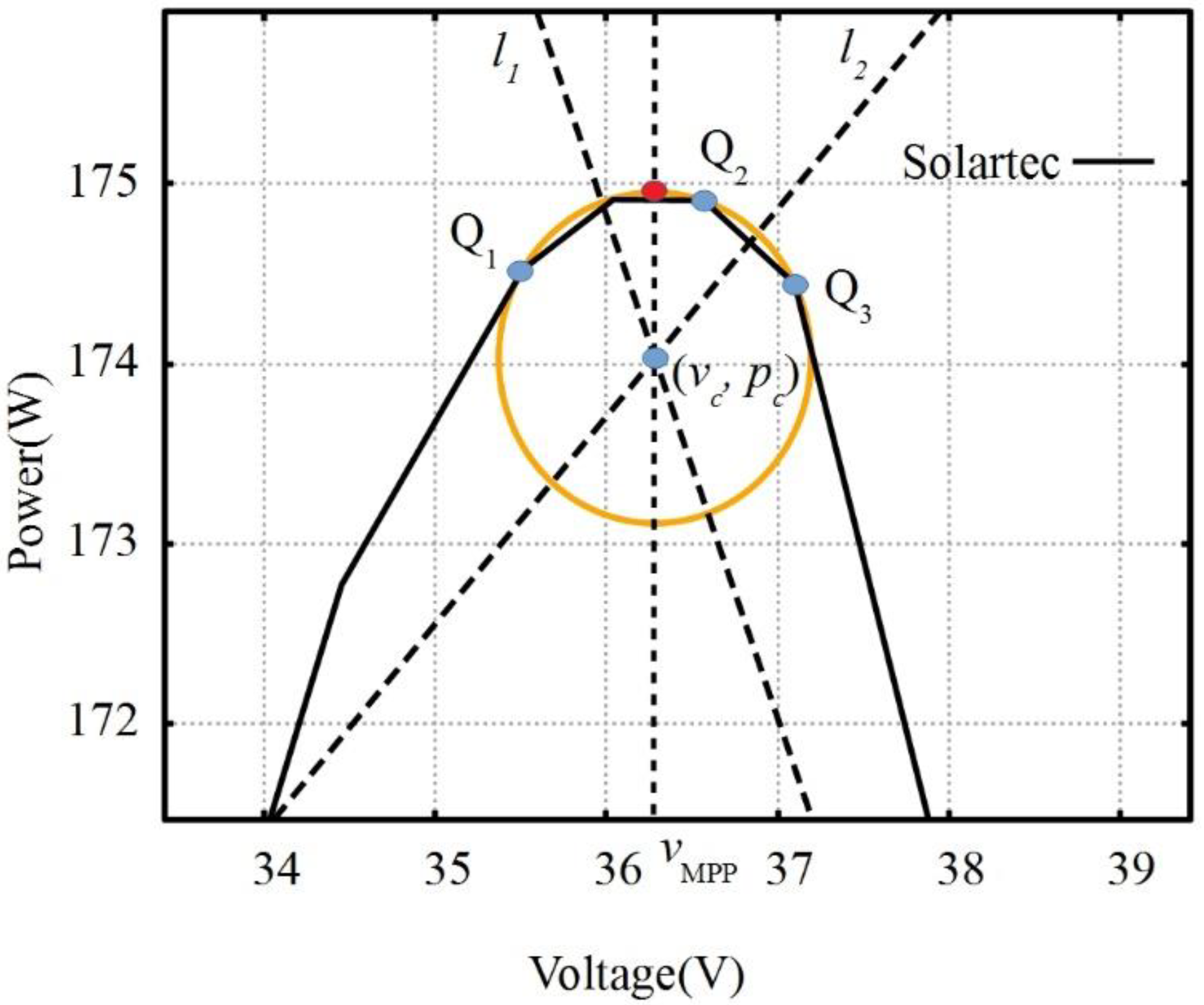Mathematics 11 00526 g007