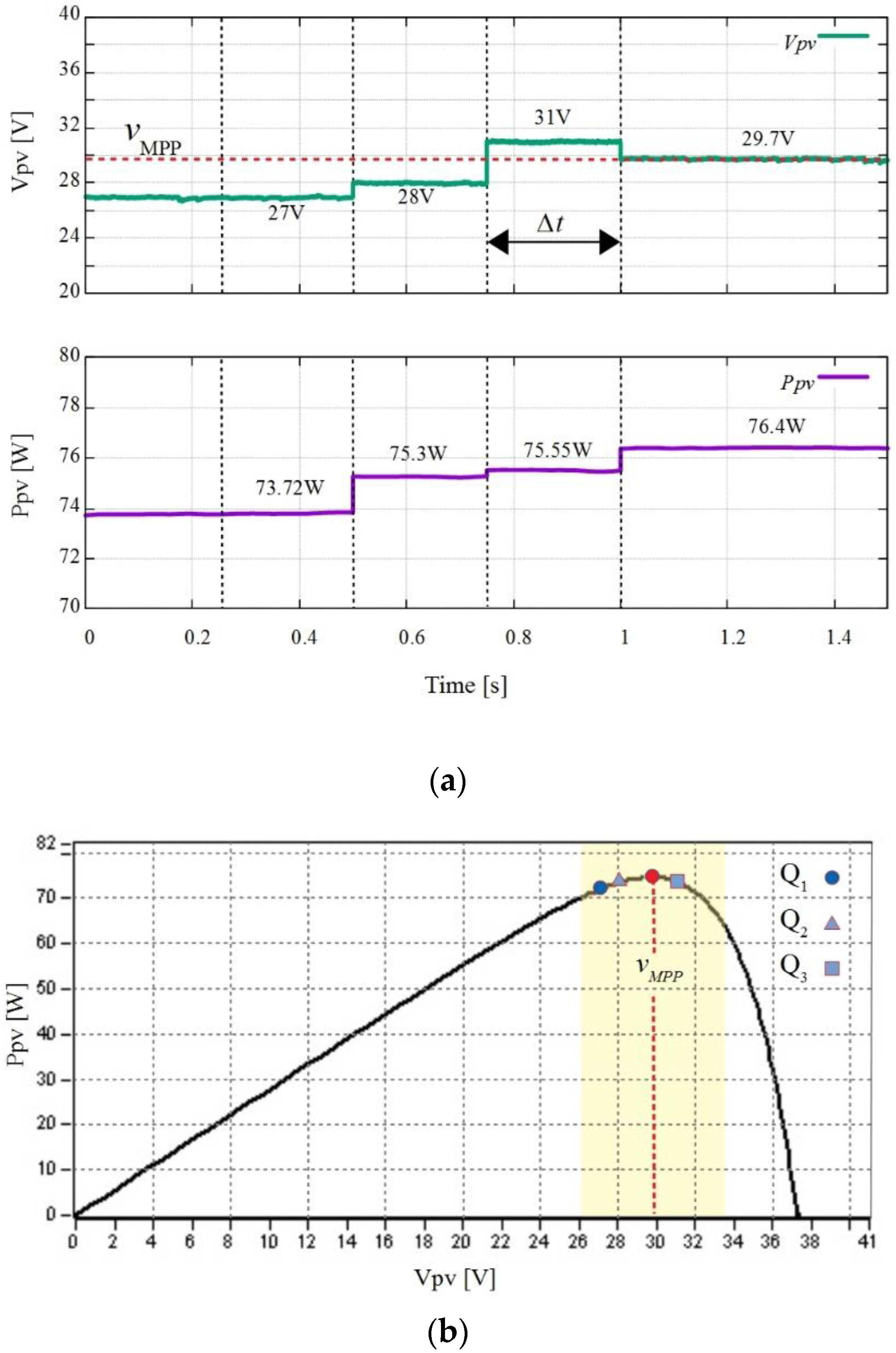 Mathematics 11 00526 g010