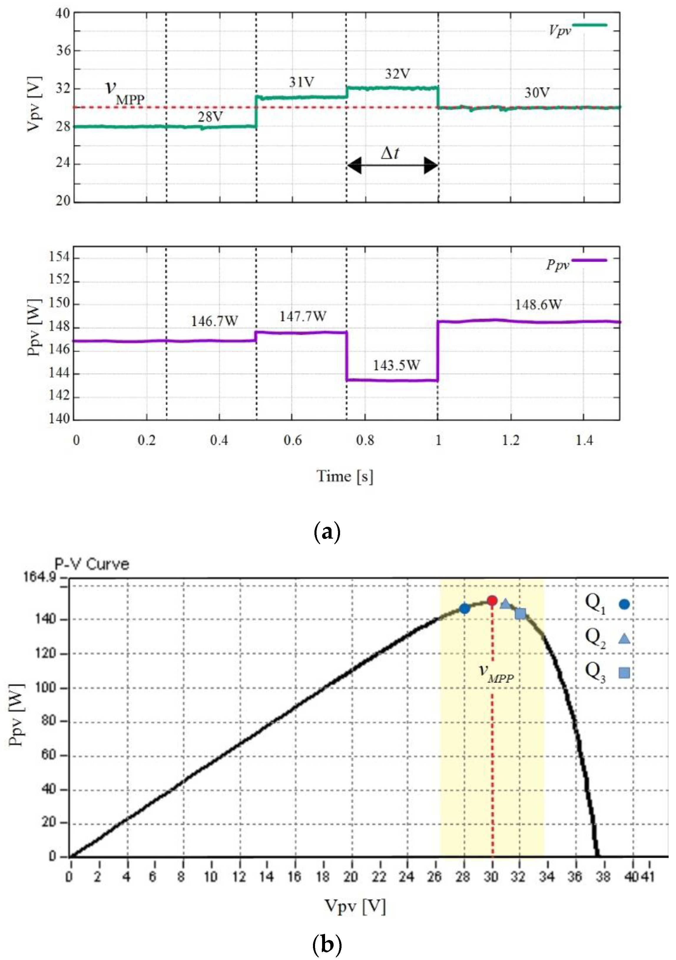 Mathematics 11 00526 g011