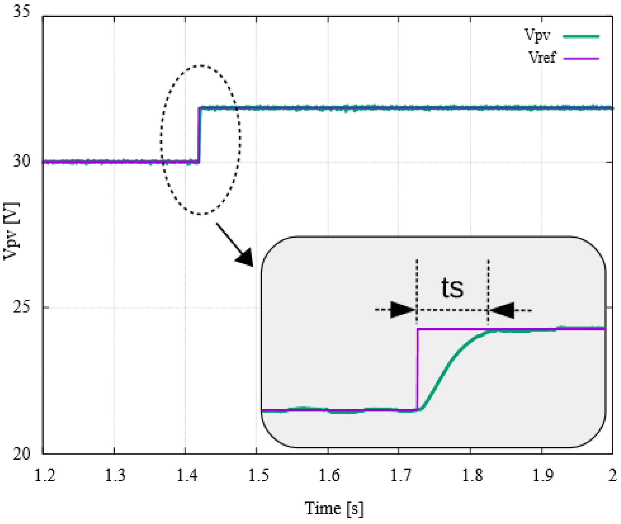 Mathematics 11 00526 g012