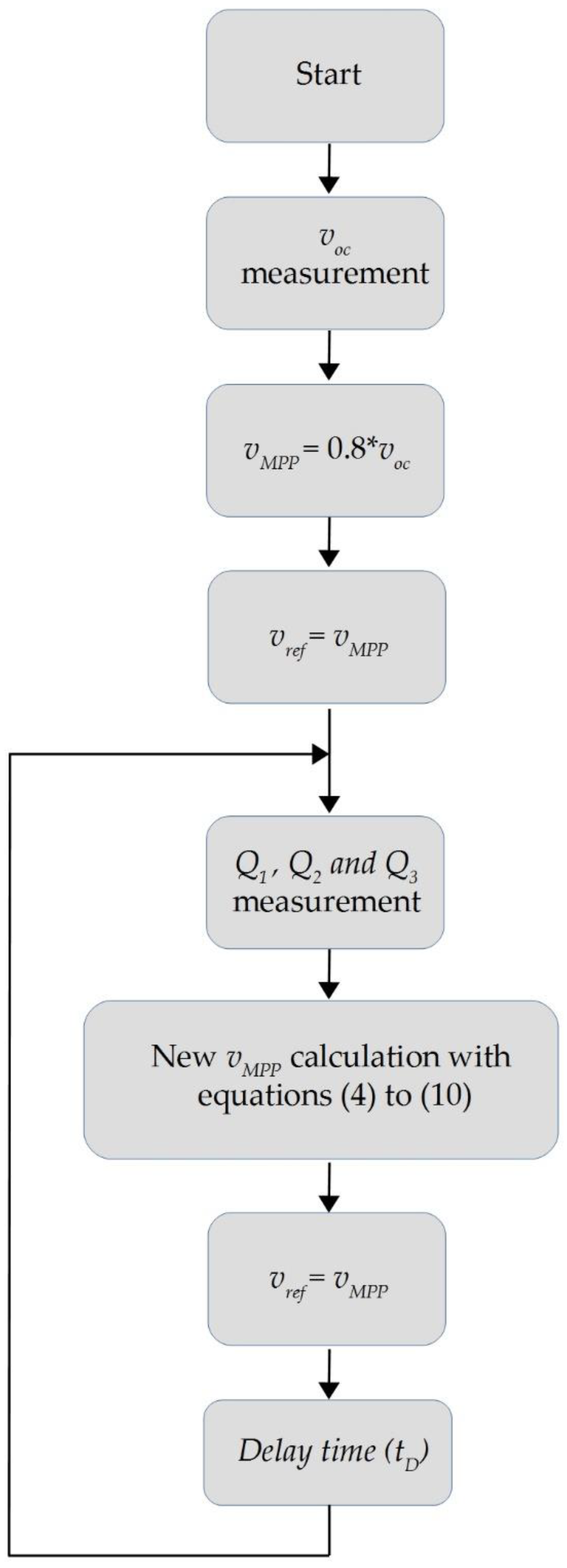 Mathematics 11 00526 g0a1