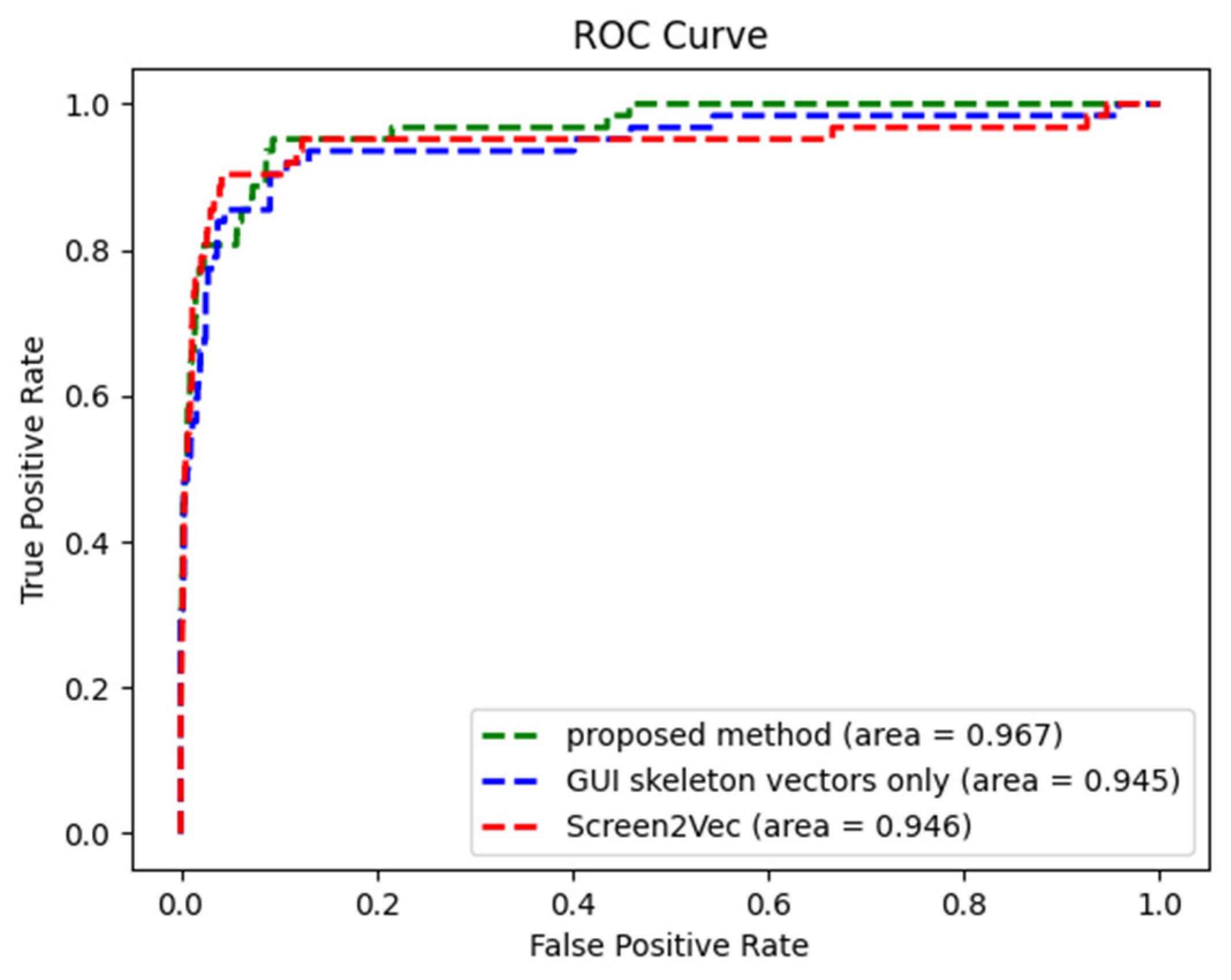 Mathematics 11 00527 g009