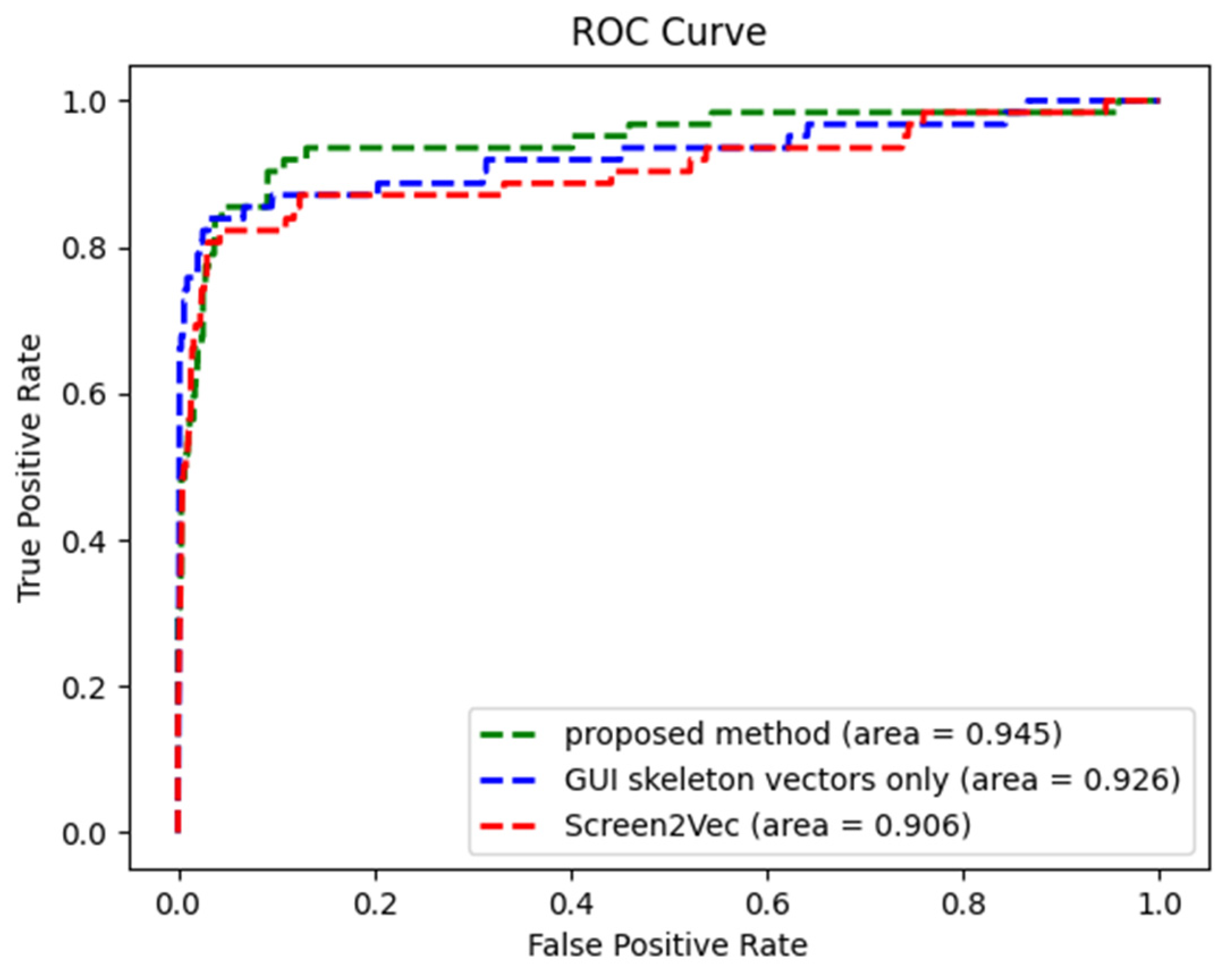 Mathematics 11 00527 g011