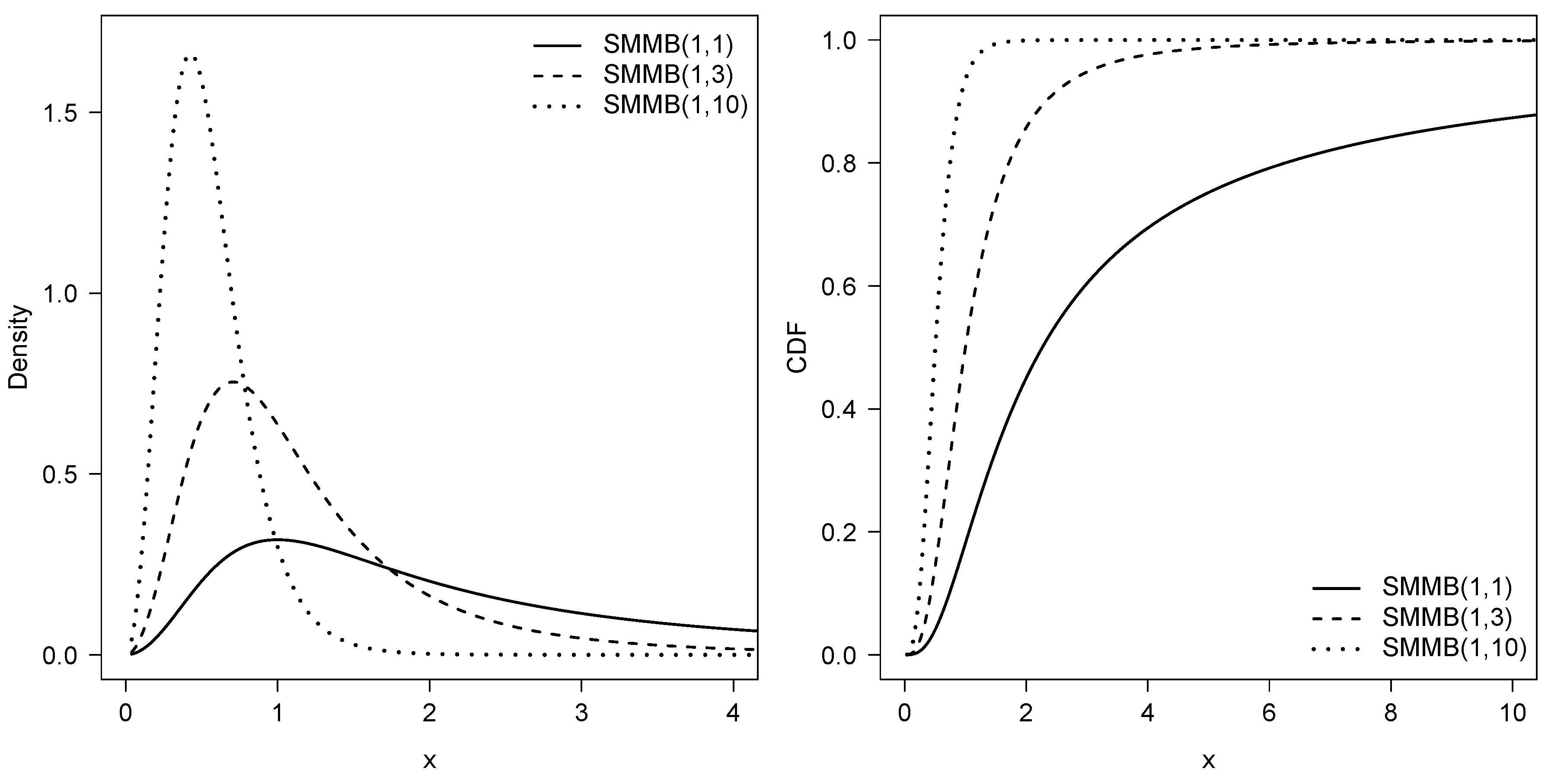 Mathematics 11 00529 g001 Mathematics 11 00529 g001