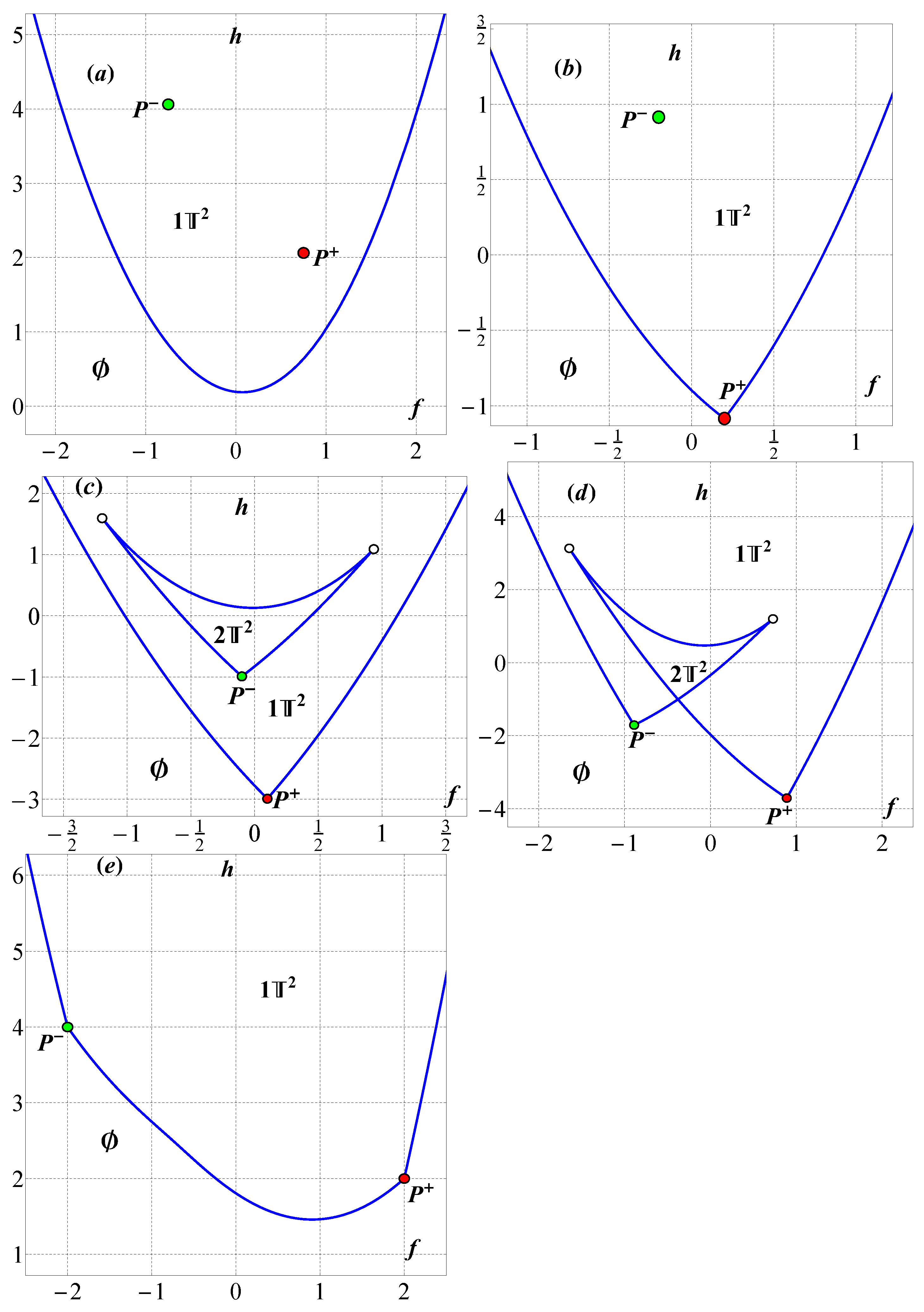 Mathematics 11 00533 g002
