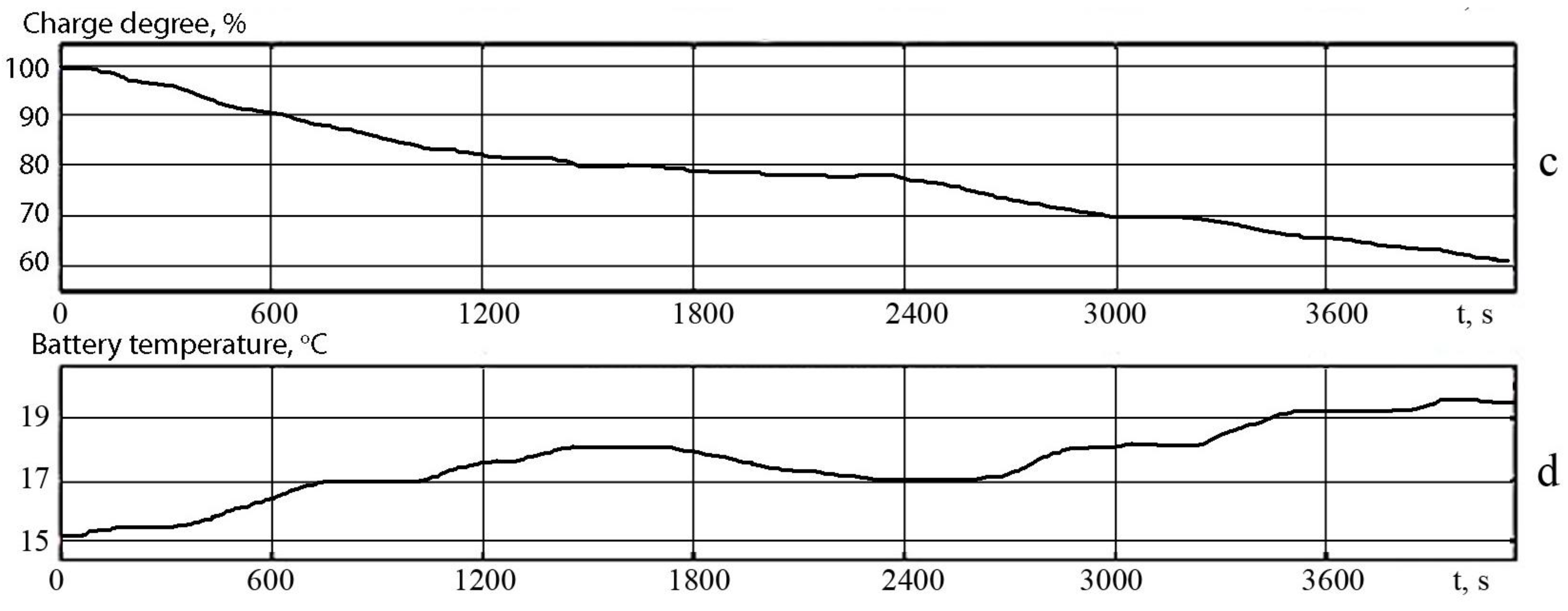 Mathematics 11 00536 g006b