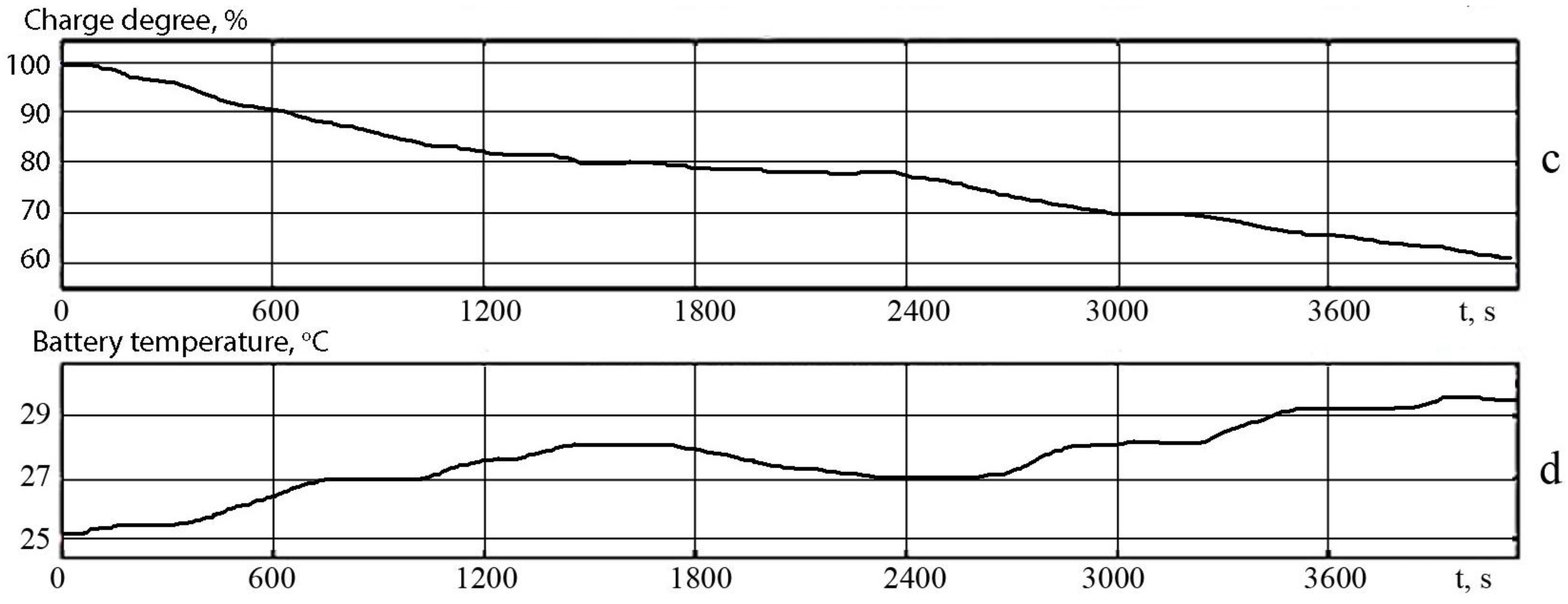 Mathematics 11 00536 g007b