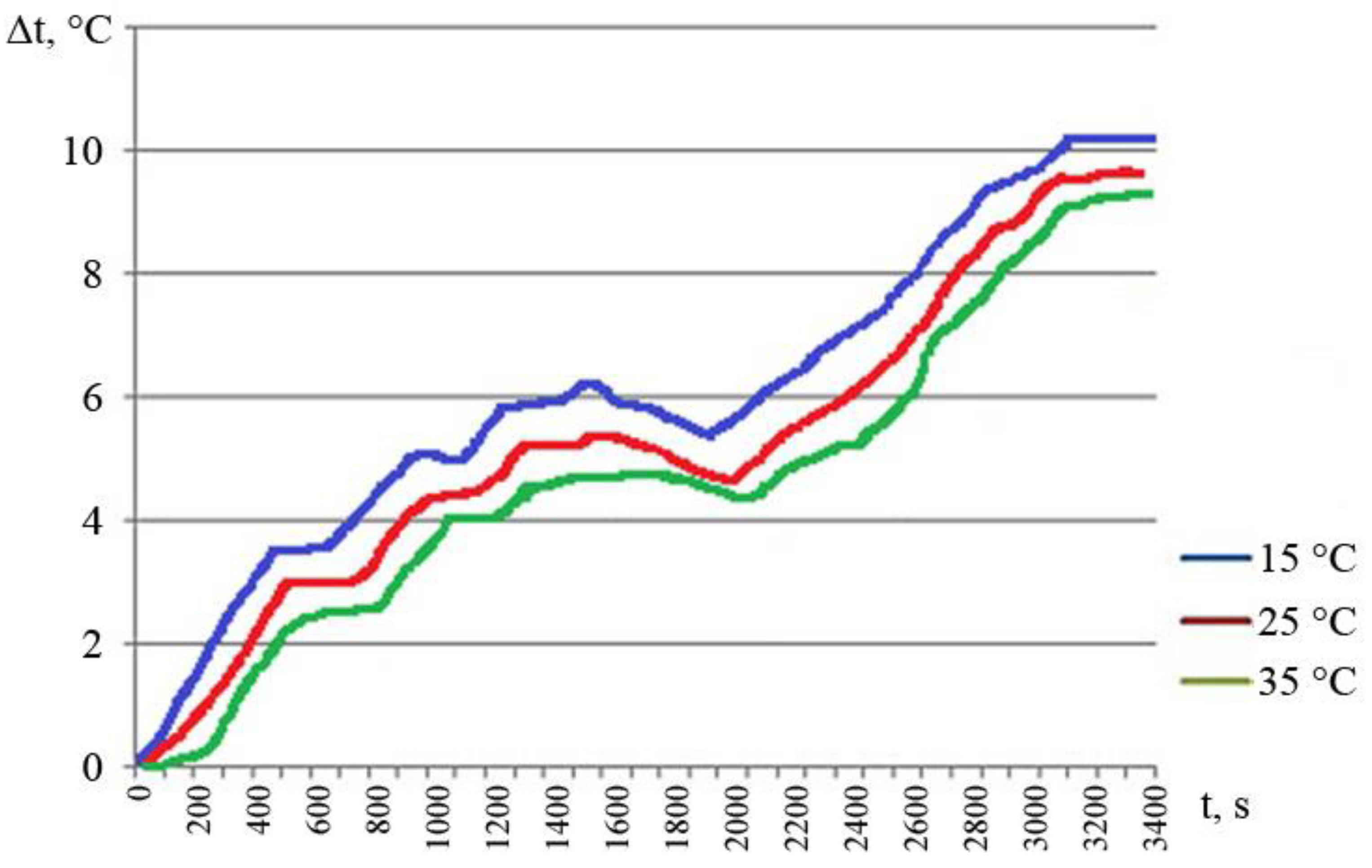 Mathematics 11 00536 g009