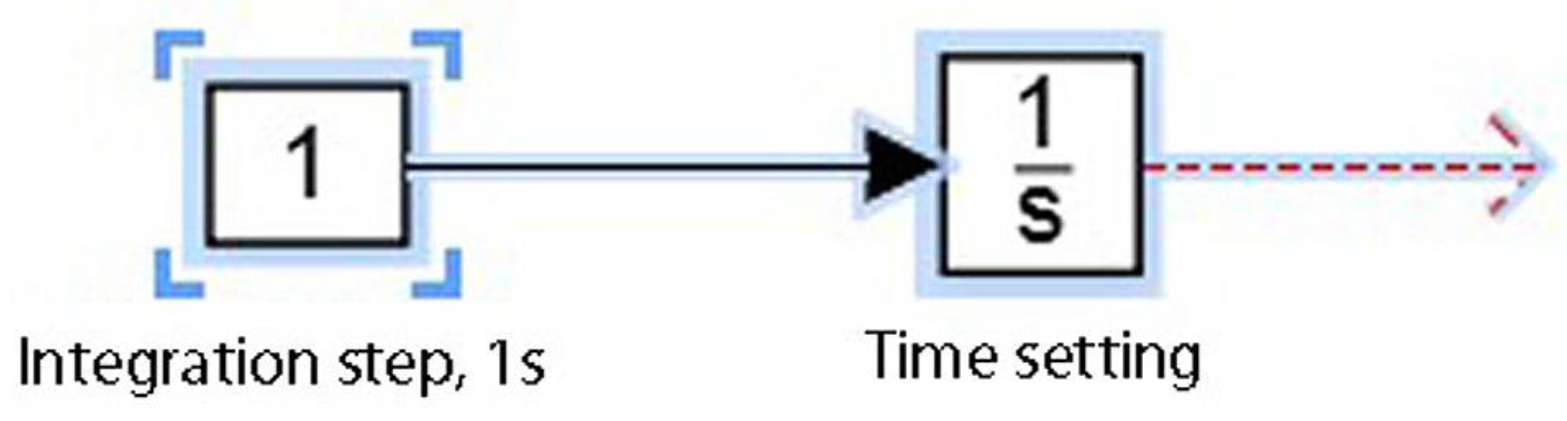 Mathematics 11 00536 g0a5